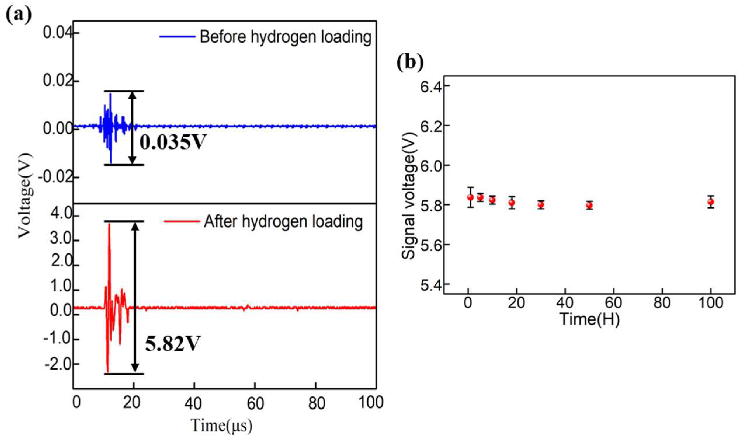 Sensors 18 02315 g008
