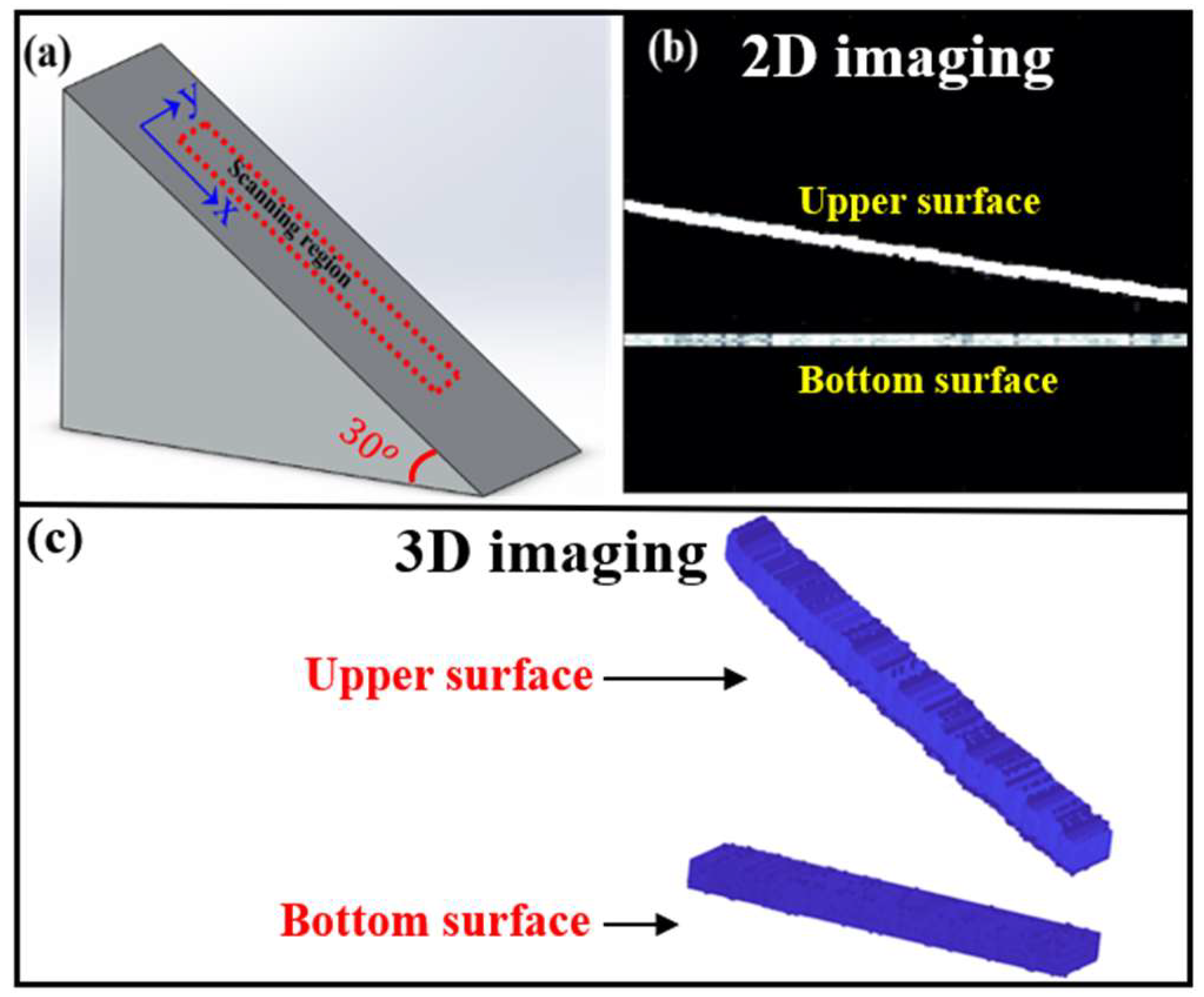 Sensors 18 02315 g009
