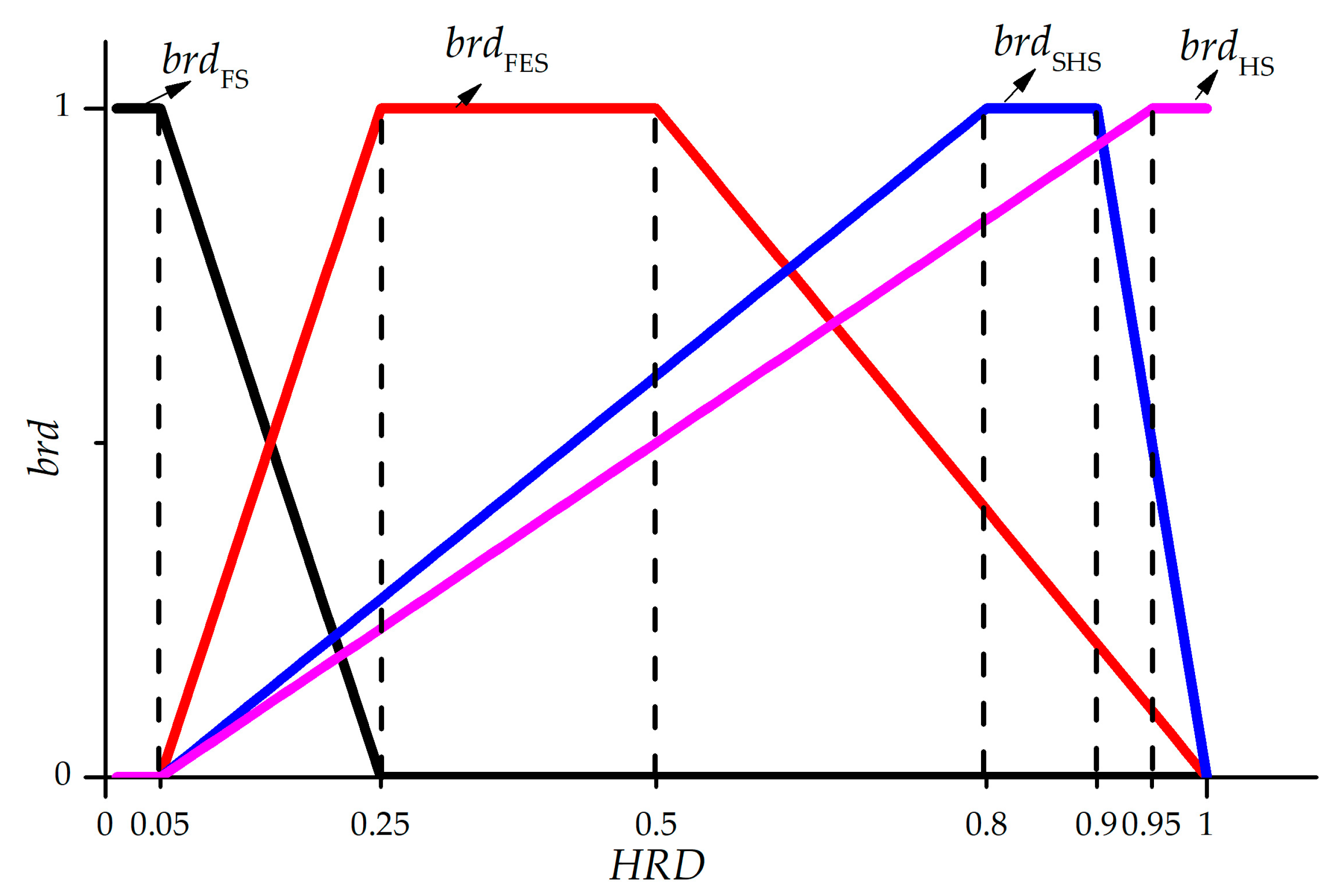Sensors 18 02316 g003 Sensors 18 02316 g003