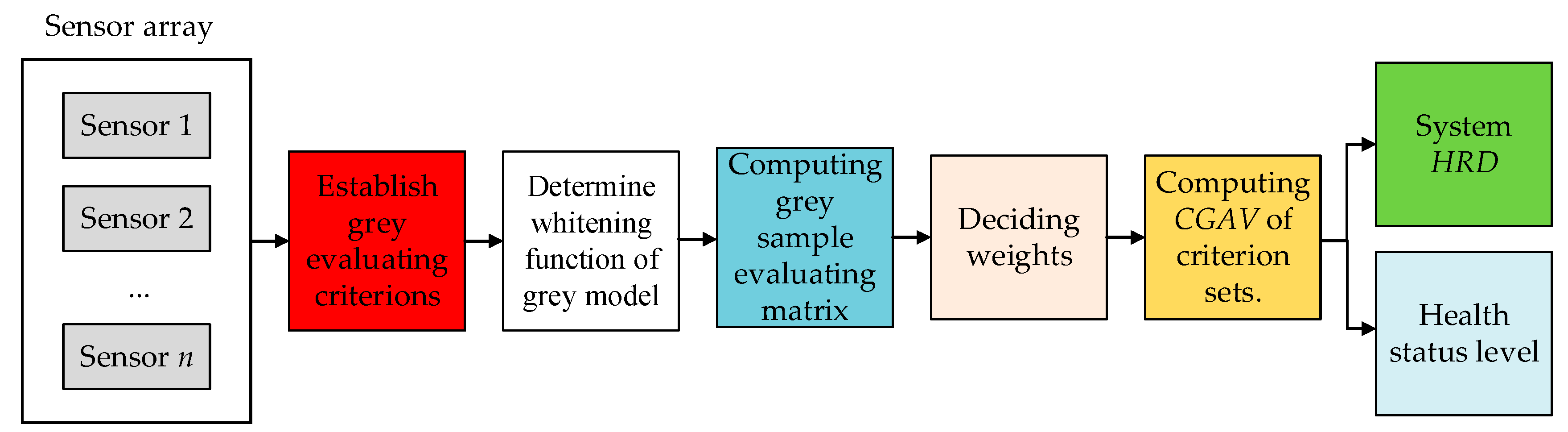 Sensors 18 02316 g005 Sensors 18 02316 g005