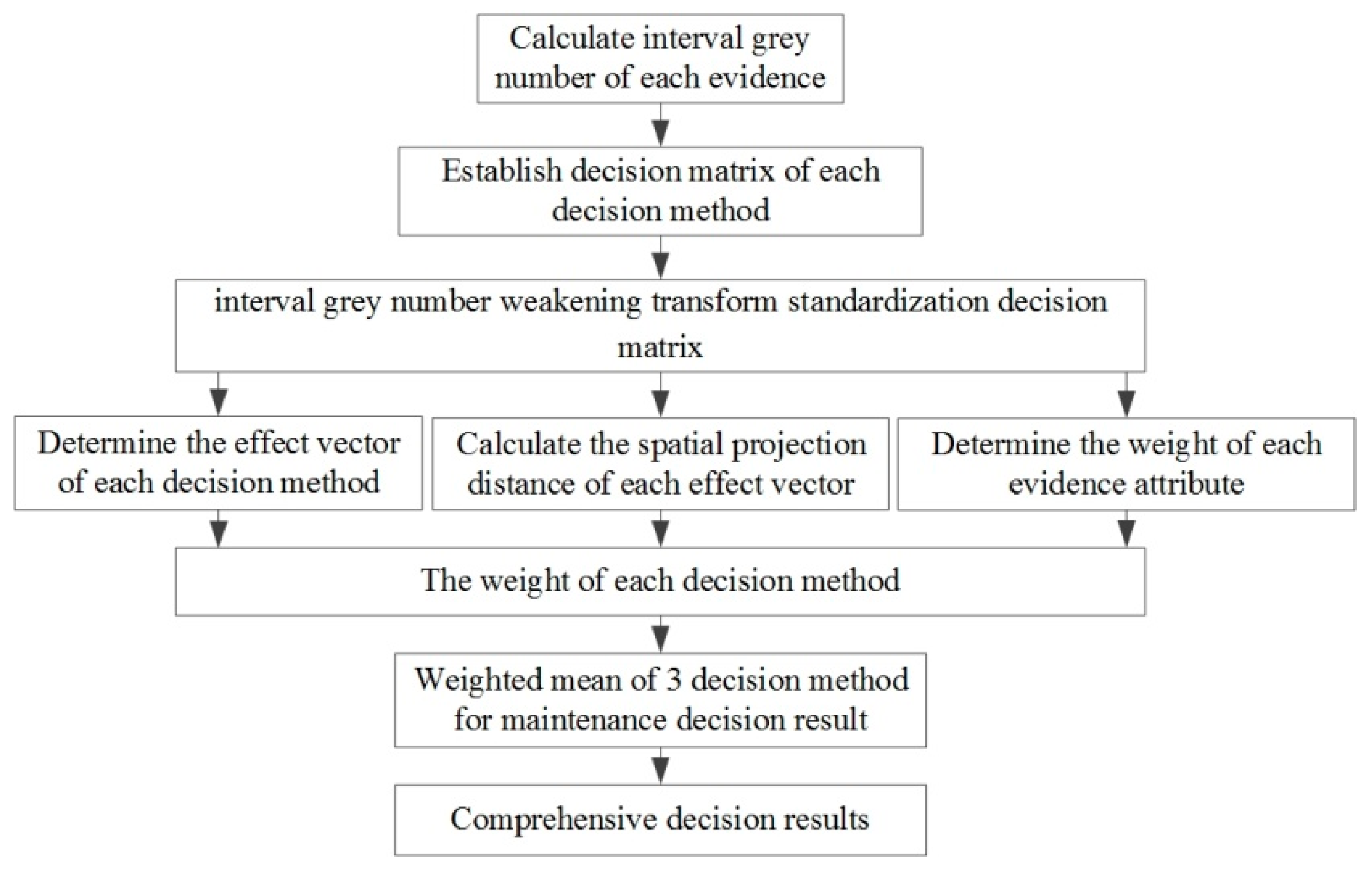 Sensors 18 02316 g006 Sensors 18 02316 g006