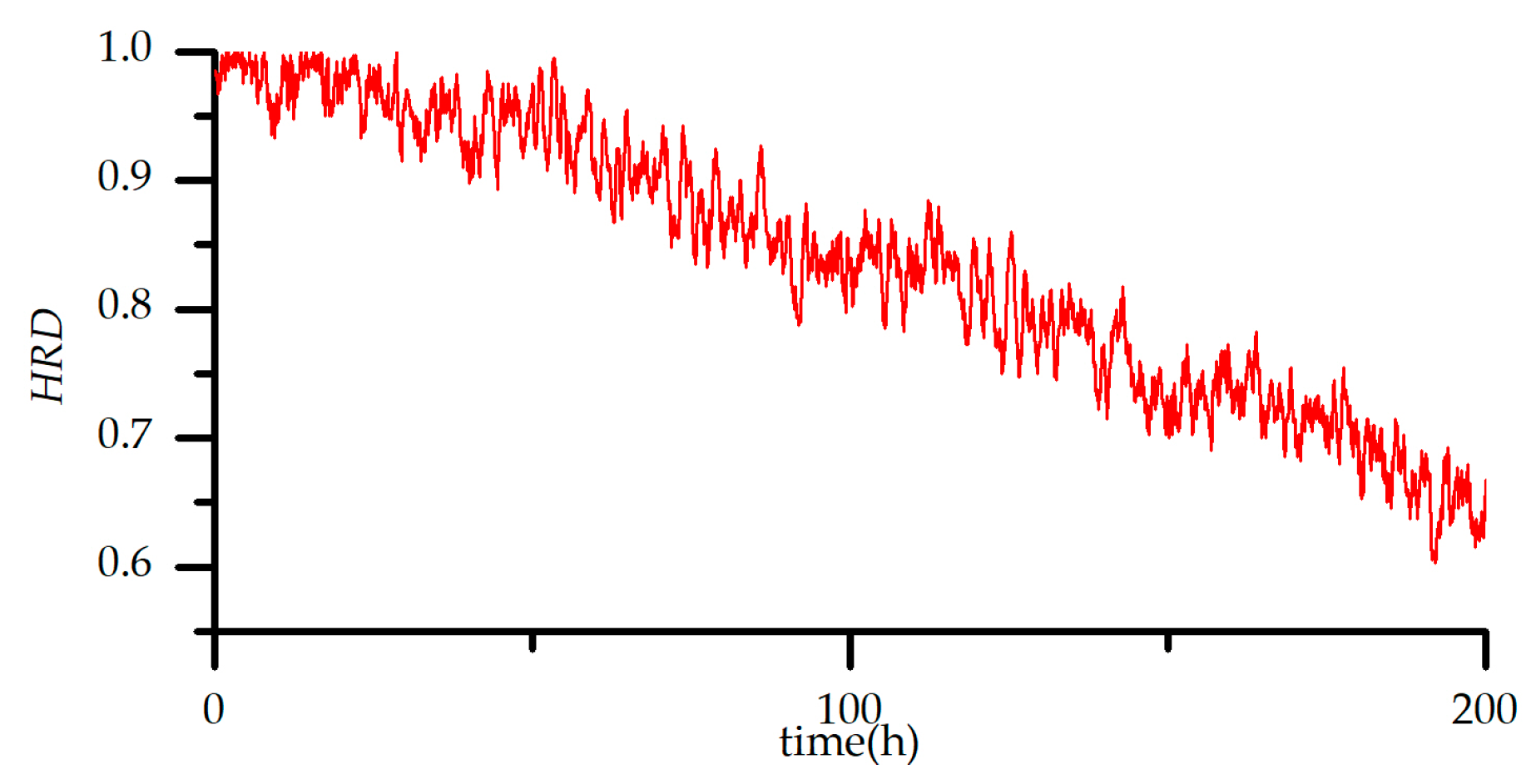 Sensors 18 02316 g011 Sensors 18 02316 g011