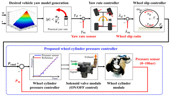 Sensors July 2018 Browse Articles