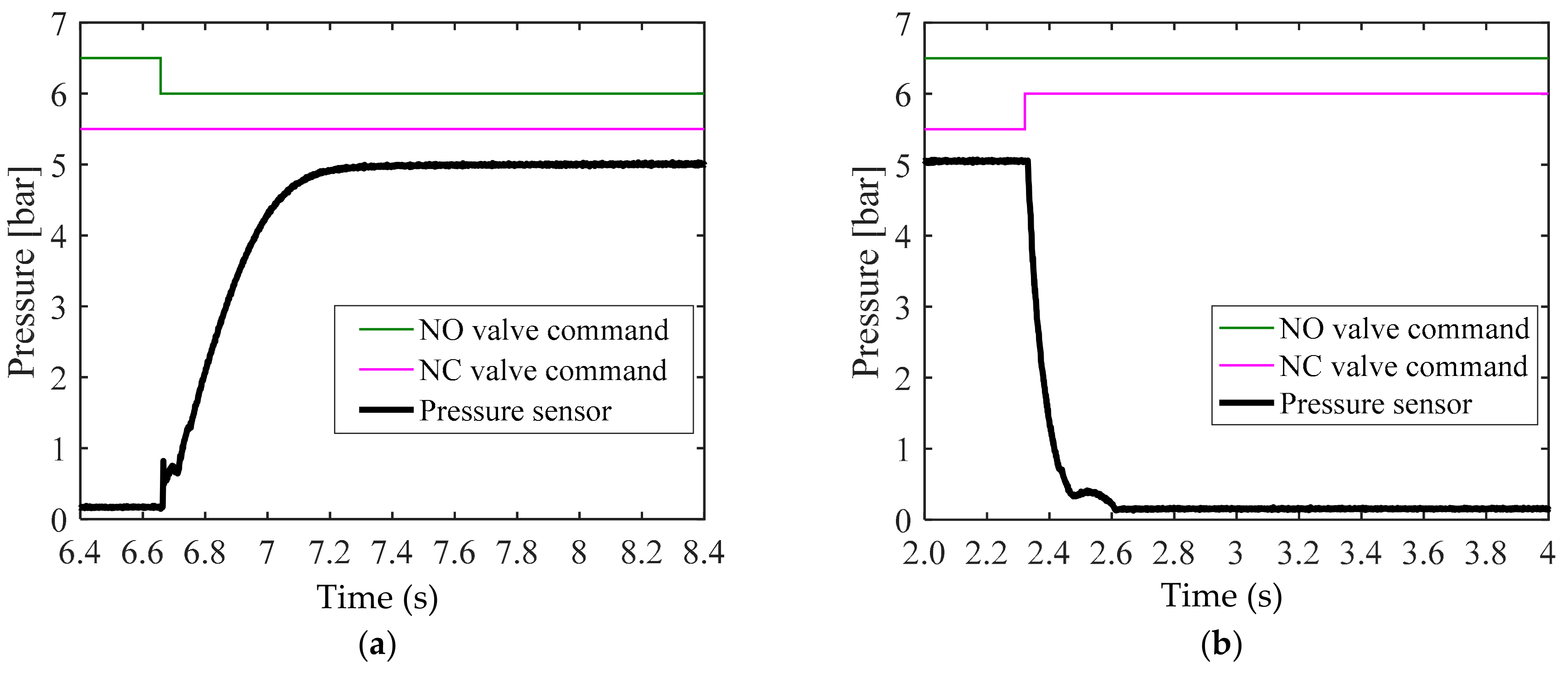 Sensors 18 02317 g006 Sensors 18 02317 g006