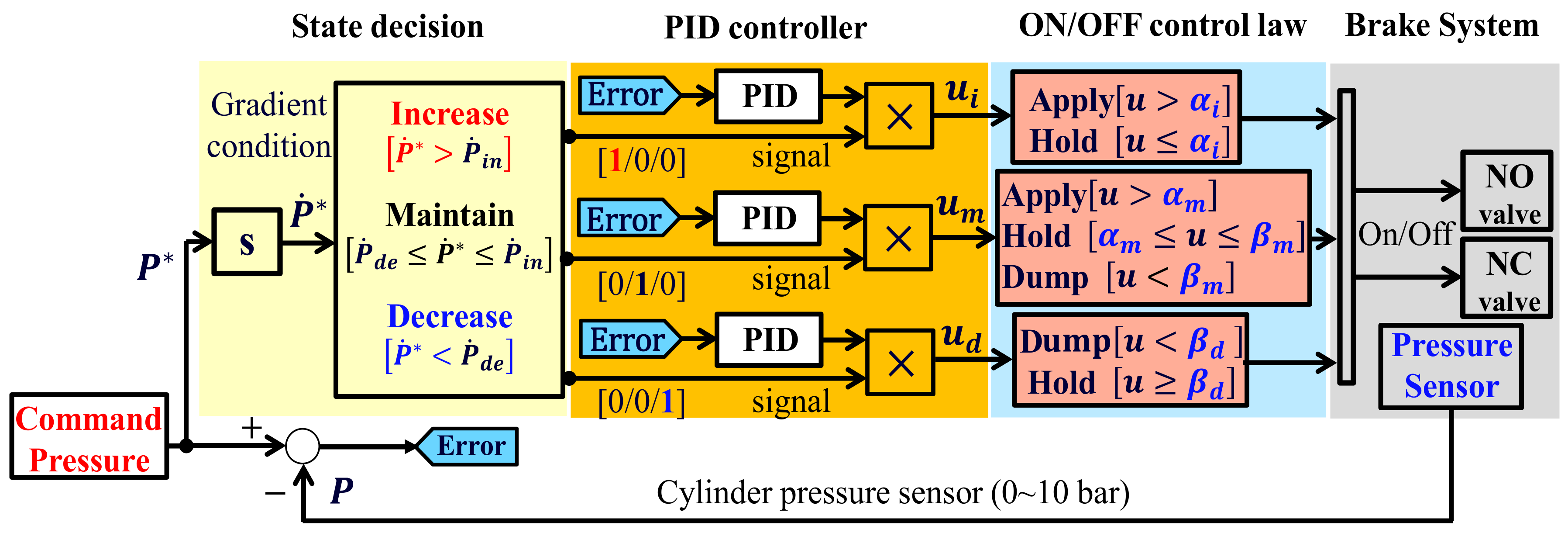 Sensors 18 02317 g008 Sensors 18 02317 g008
