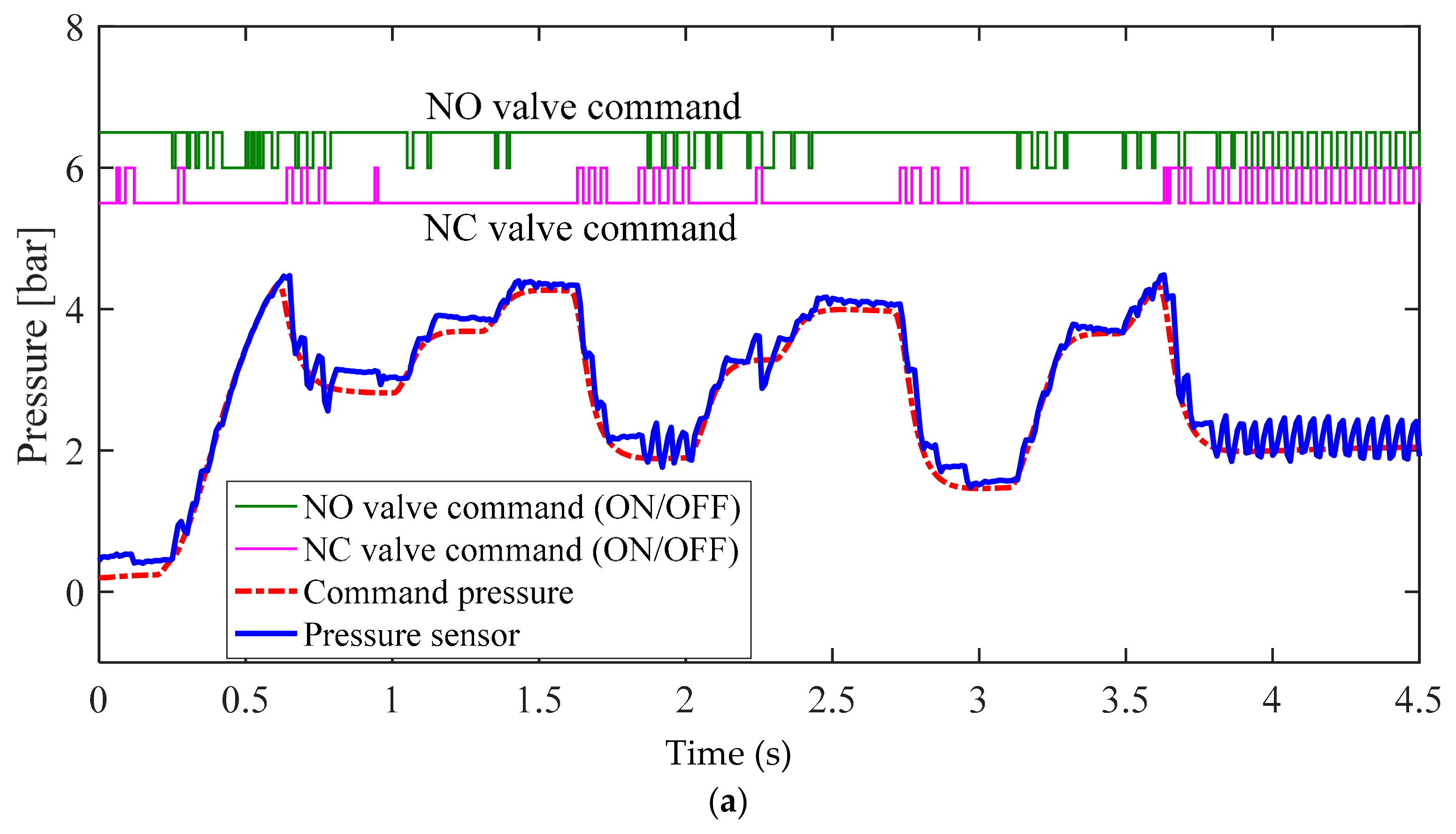Sensors 18 02317 g010a Sensors 18 02317 g010a