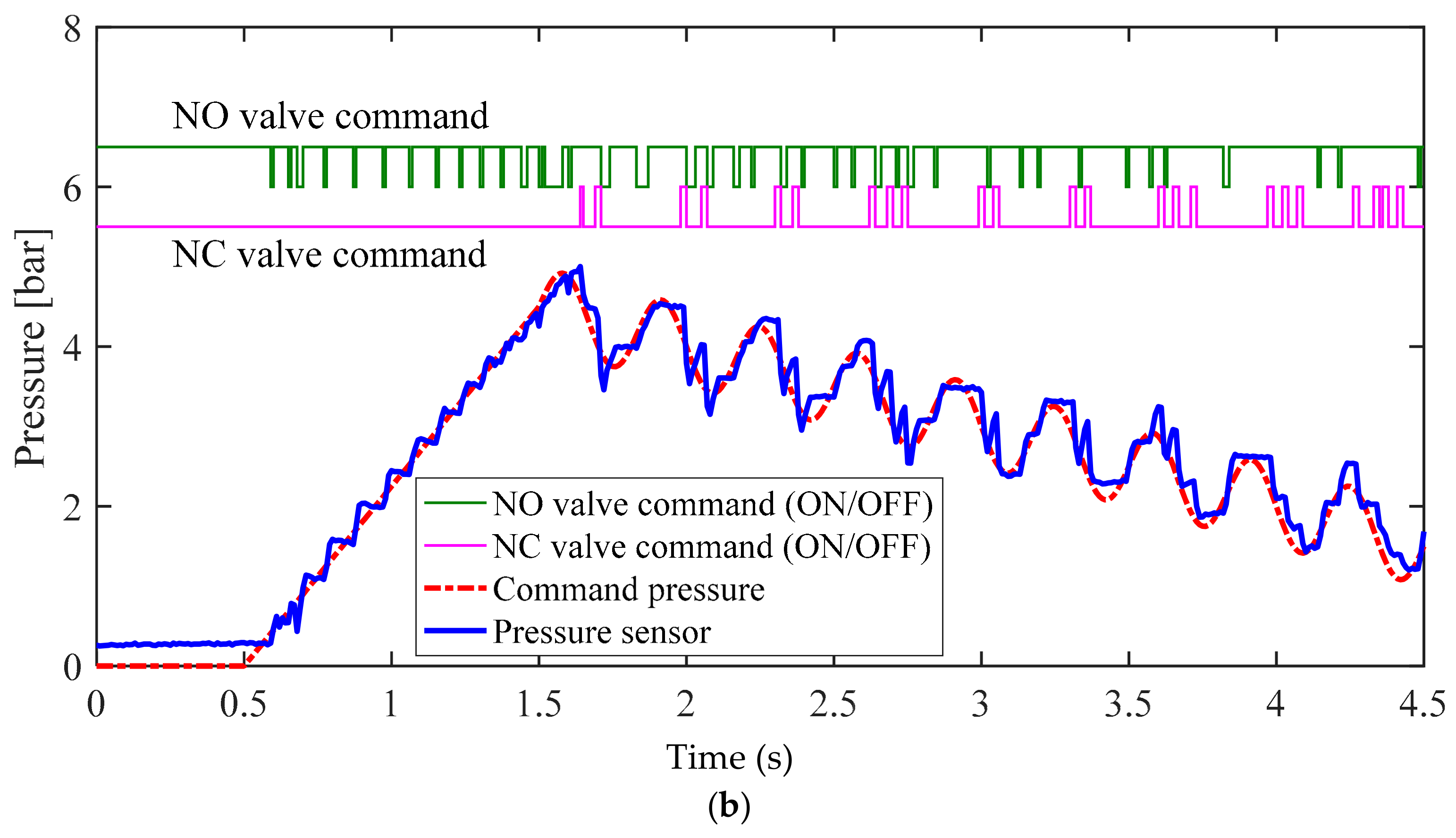 Sensors 18 02317 g010b Sensors 18 02317 g010b
