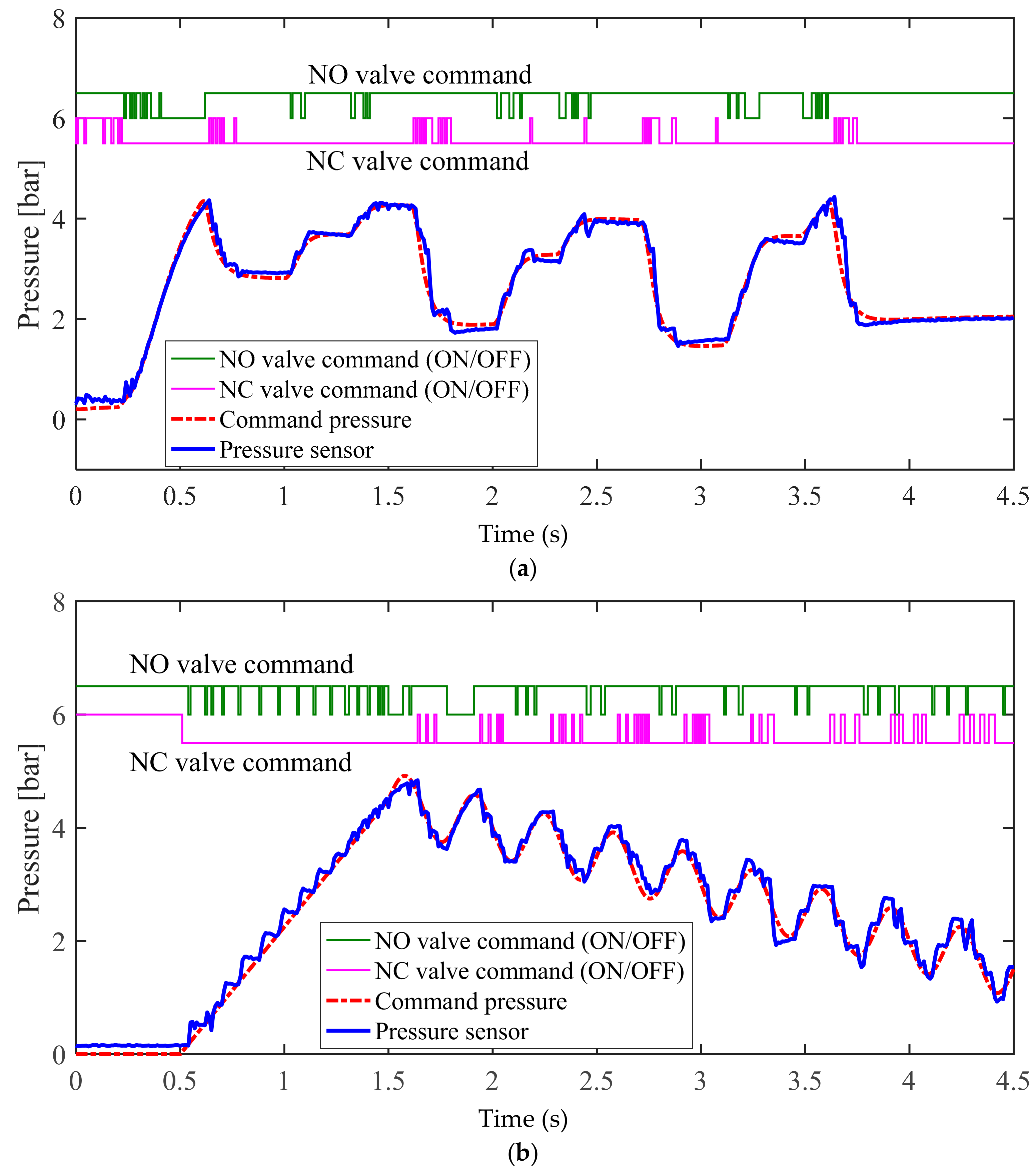 Sensors 18 02317 g011 Sensors 18 02317 g011