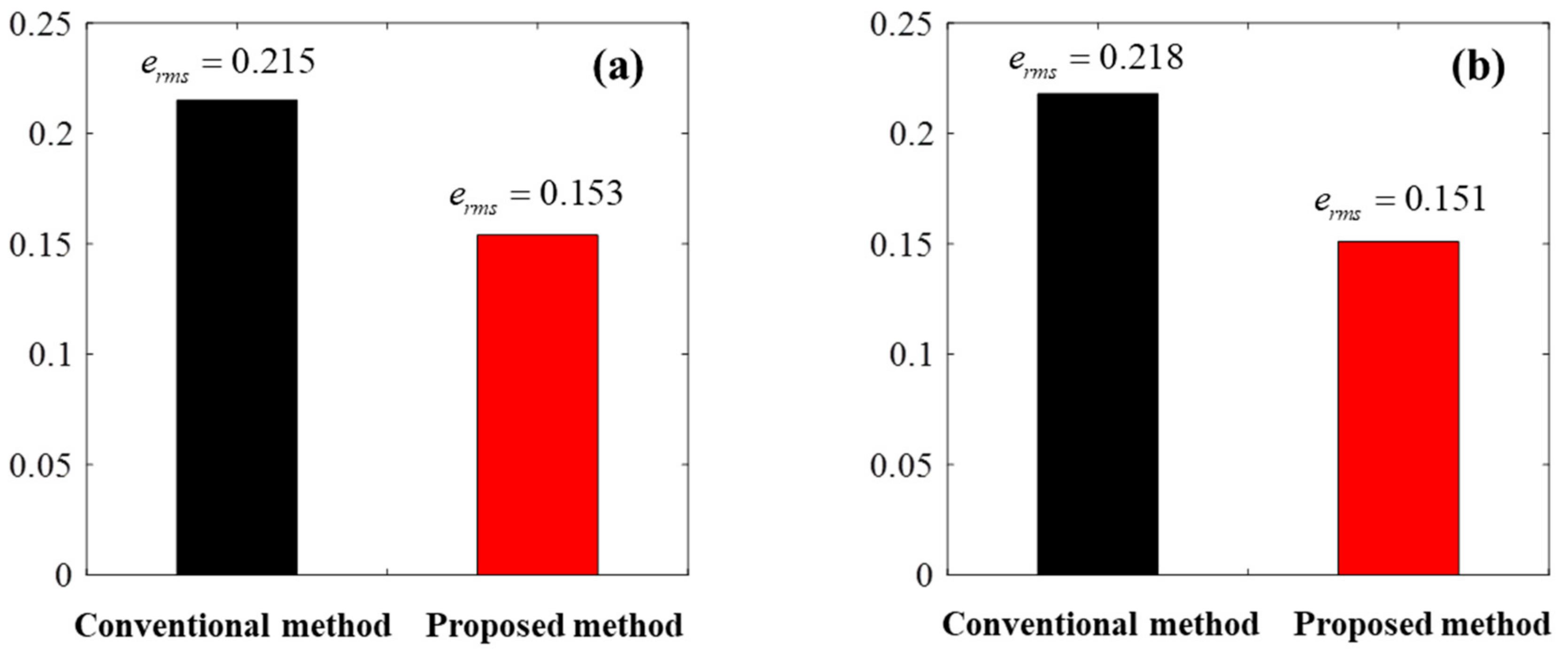 Sensors 18 02317 g012 Sensors 18 02317 g012