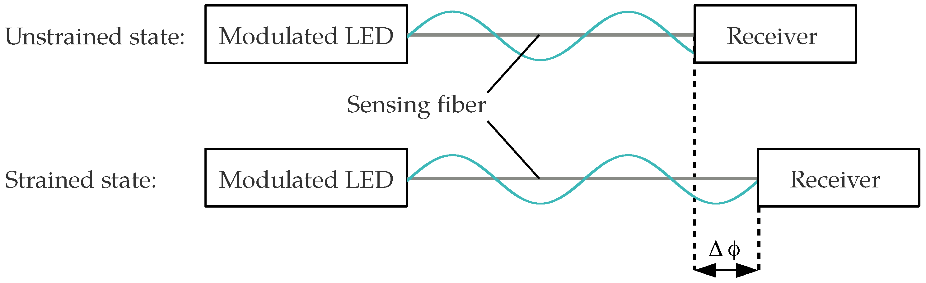 Sensors 18 02319 g001