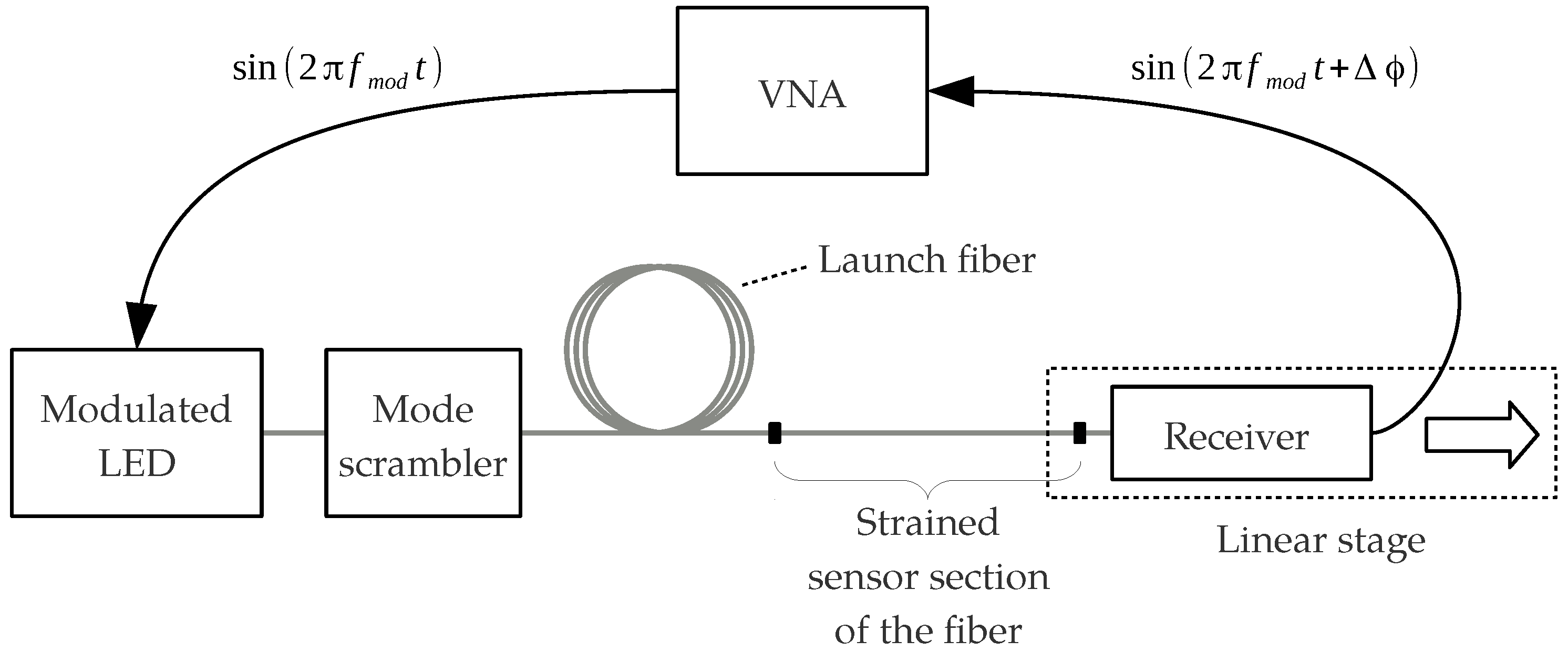 Sensors 18 02319 g005