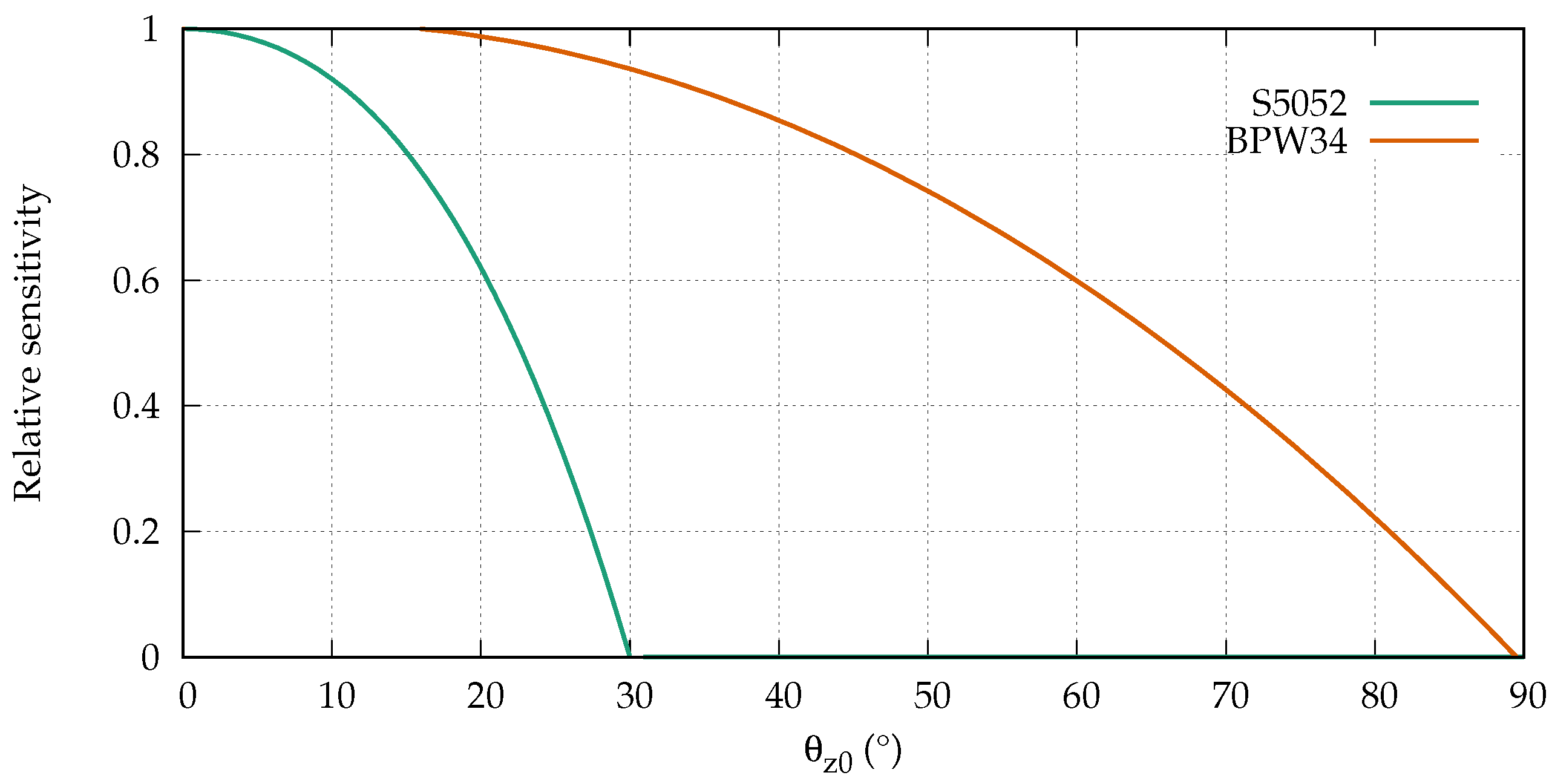 Sensors 18 02319 g006