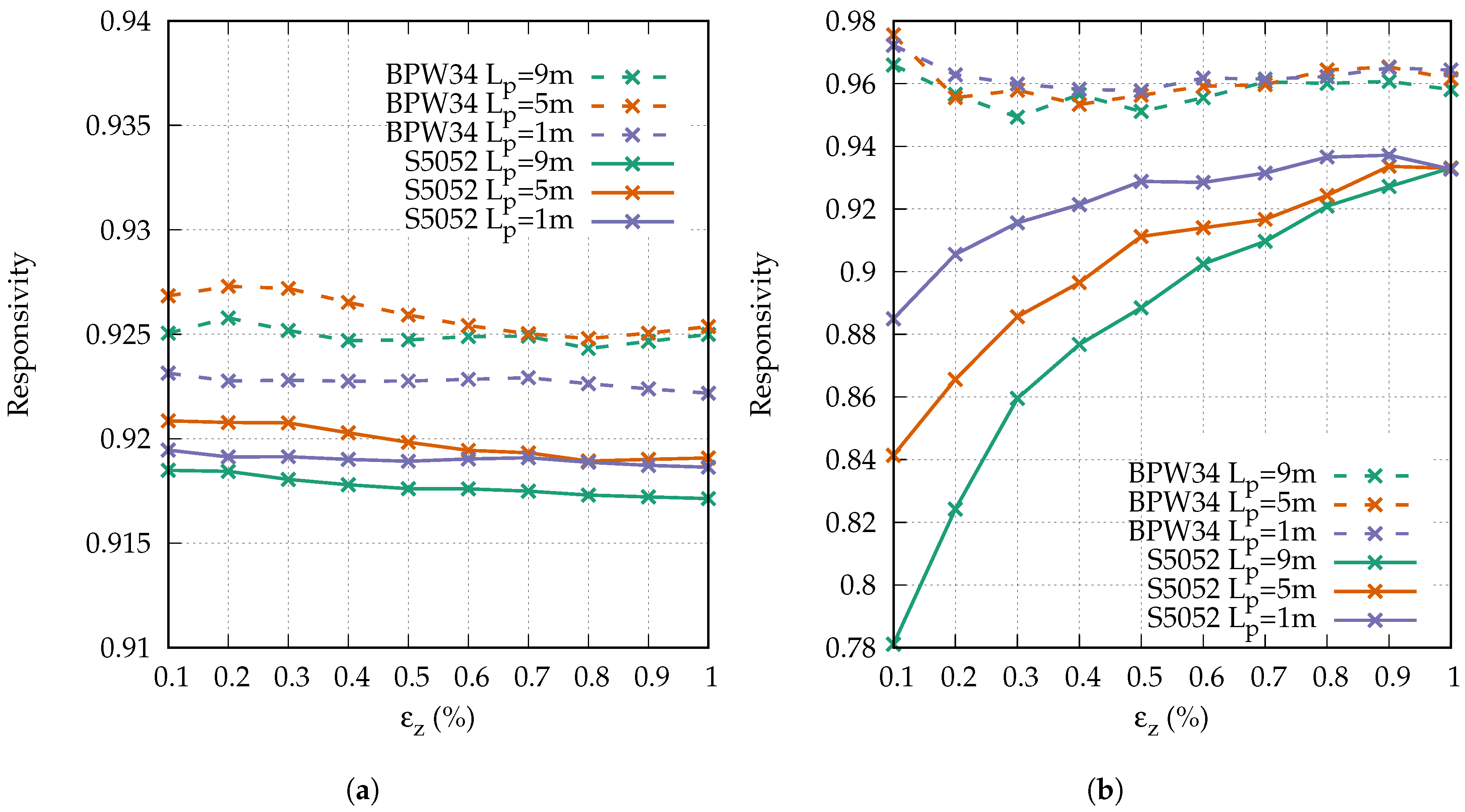 Sensors 18 02319 g007