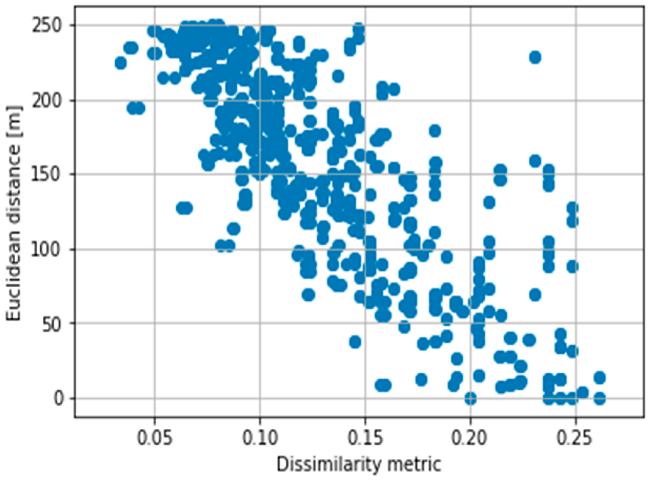 Sensors 18 02320 g005
