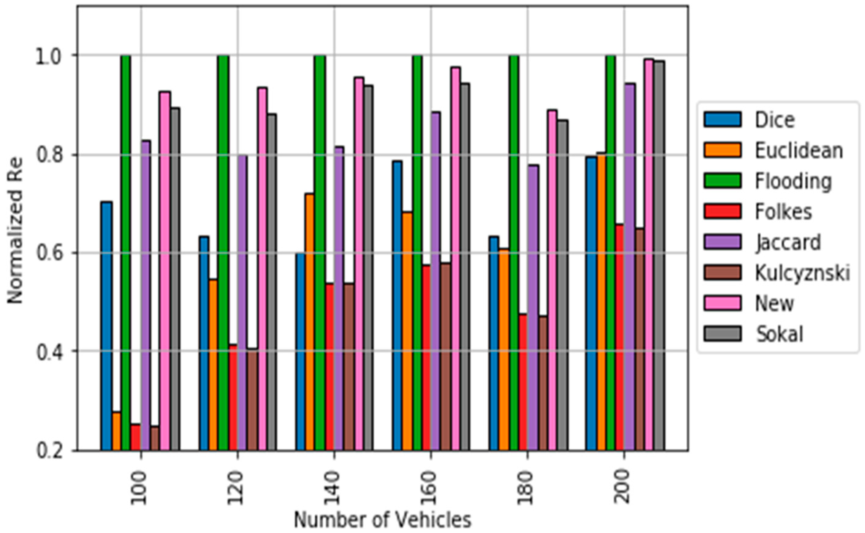Sensors 18 02320 g006