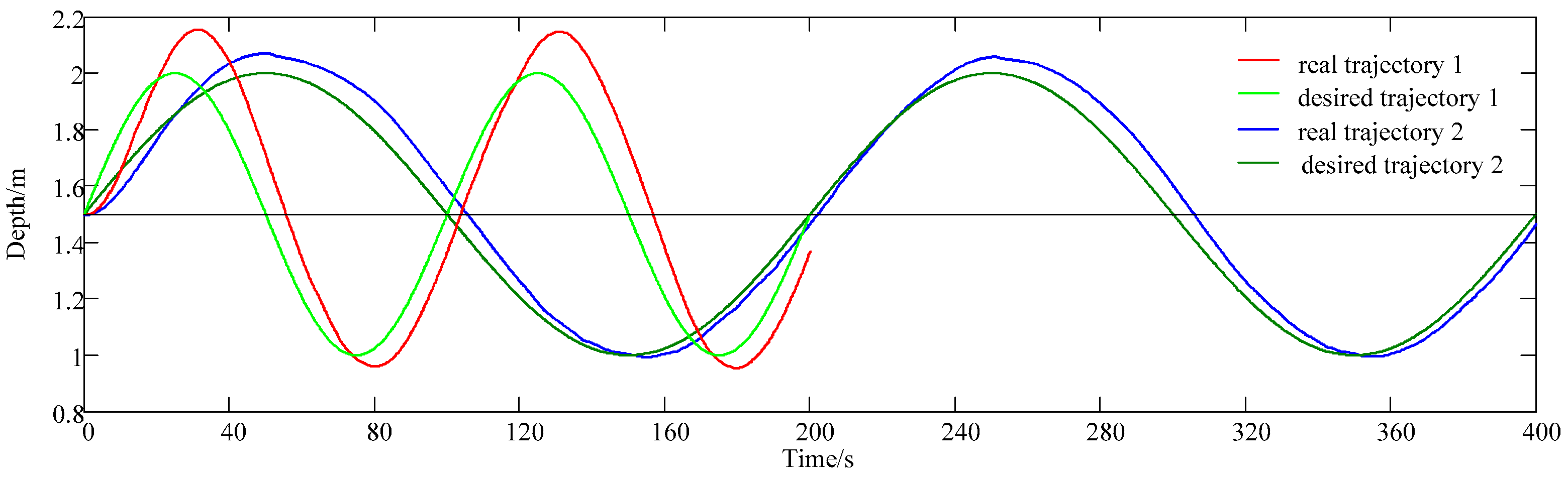 Sensors 18 02321 g005 Sensors 18 02321 g005