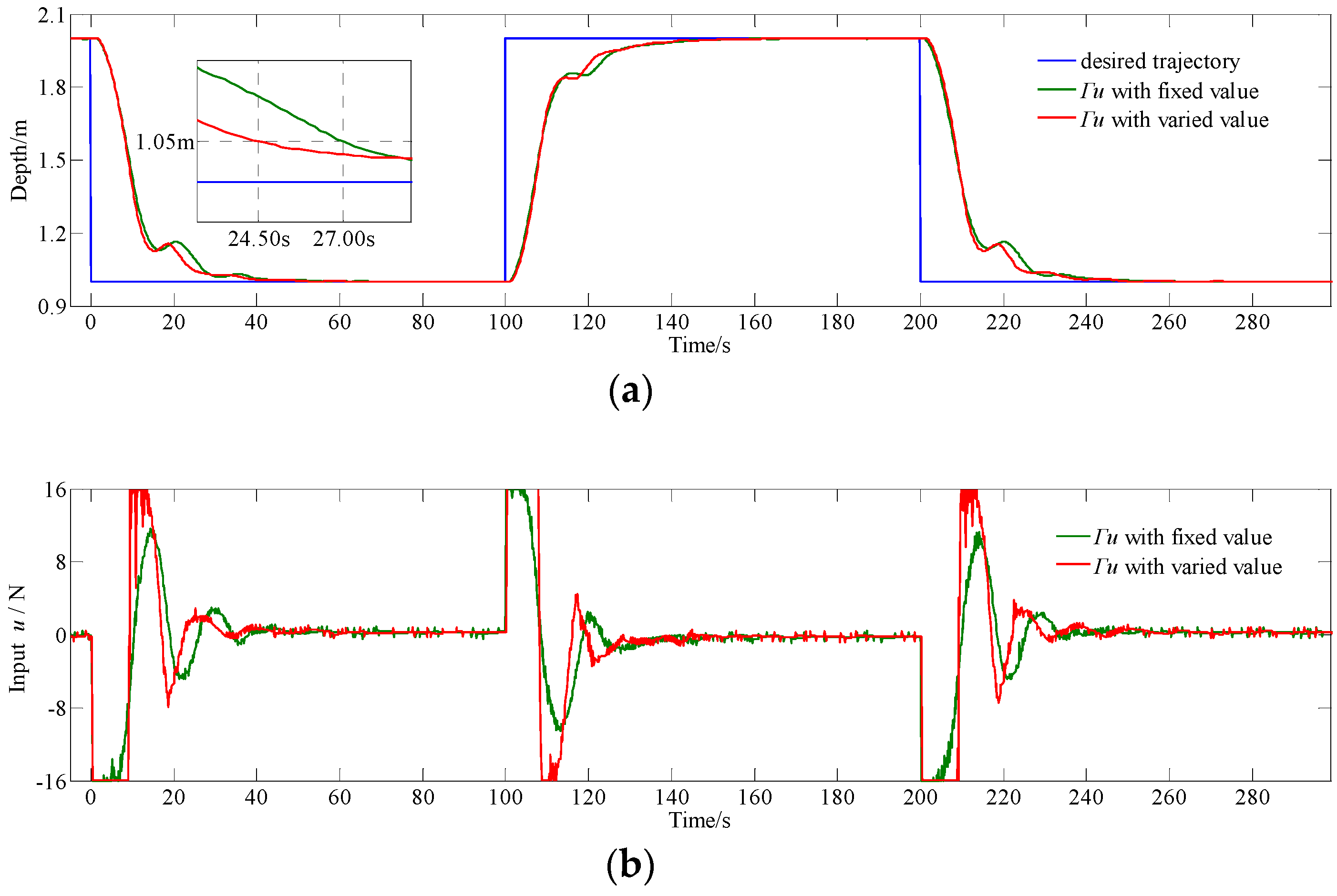 Sensors 18 02321 g008 Sensors 18 02321 g008