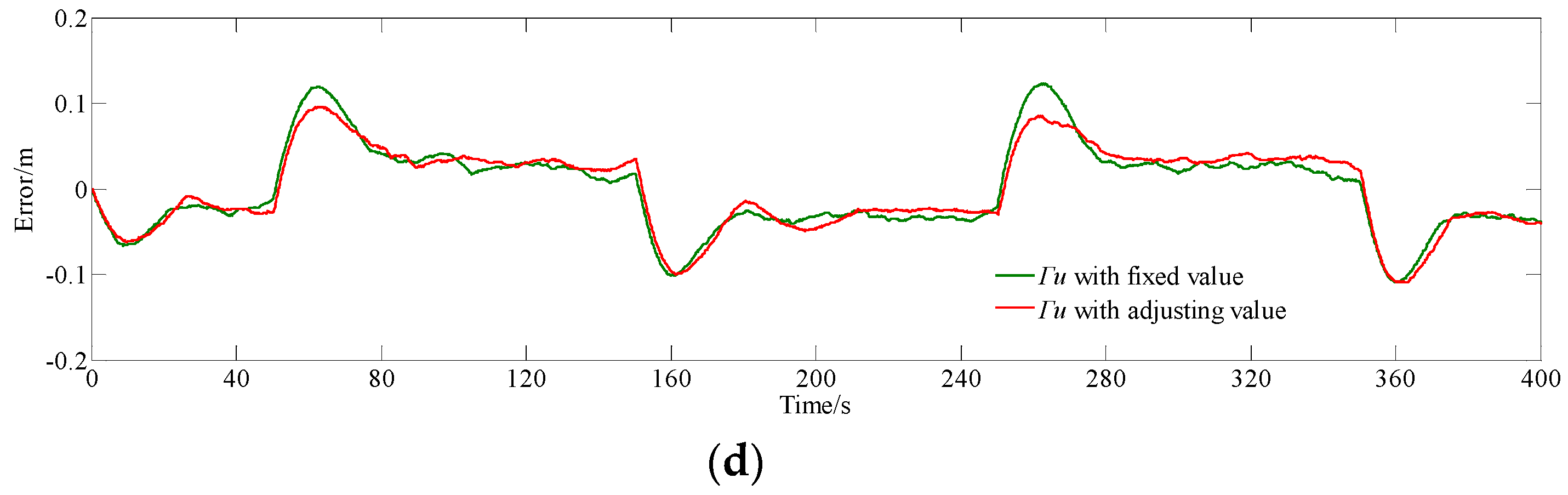 Sensors 18 02321 g009b Sensors 18 02321 g009b