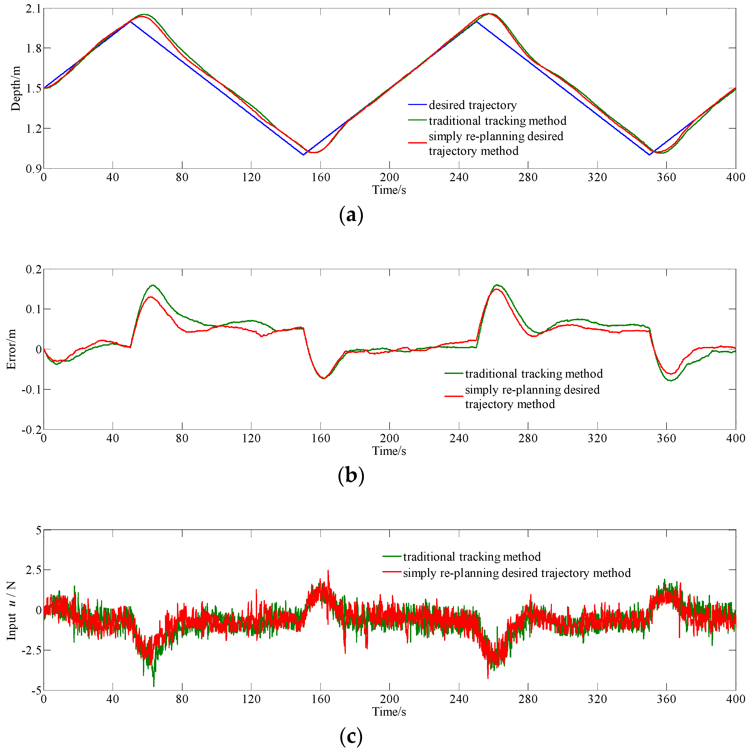 Sensors 18 02321 g011 Sensors 18 02321 g011