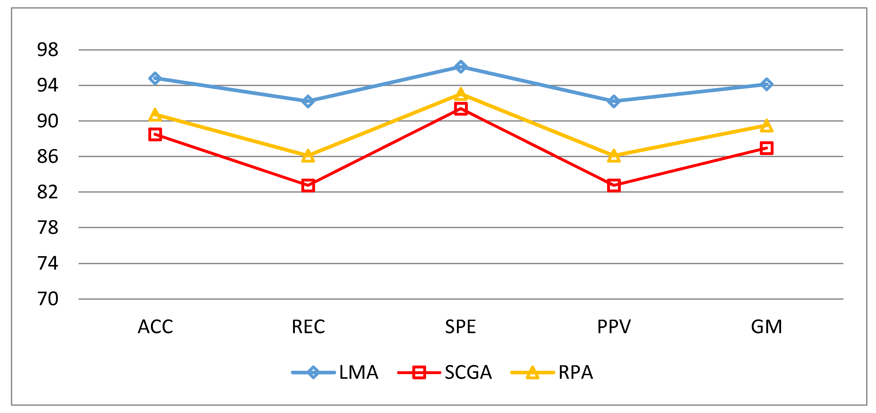 Sensors 18 02322 g009 Sensors 18 02322 g009