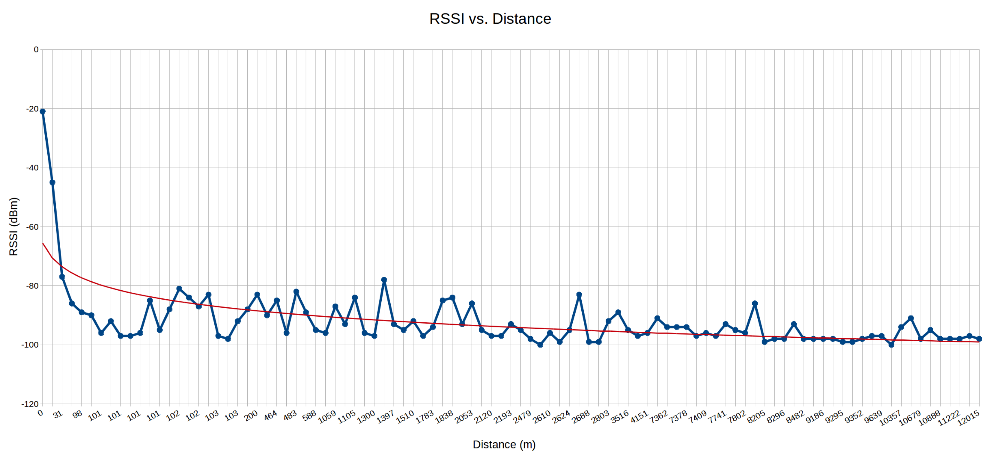 Sensors 18 02323 g0a8