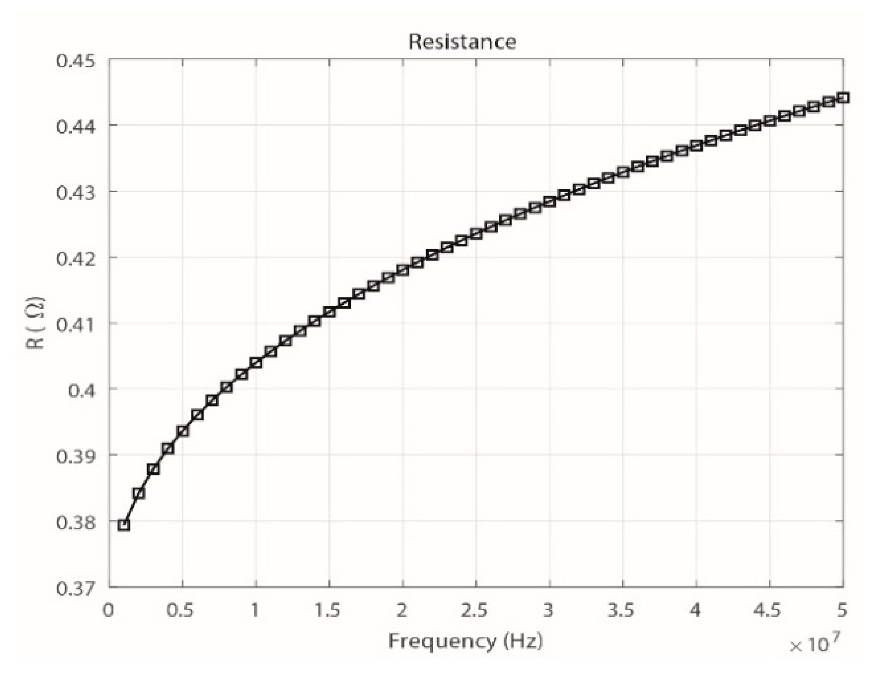 Sensors 18 02324 g003