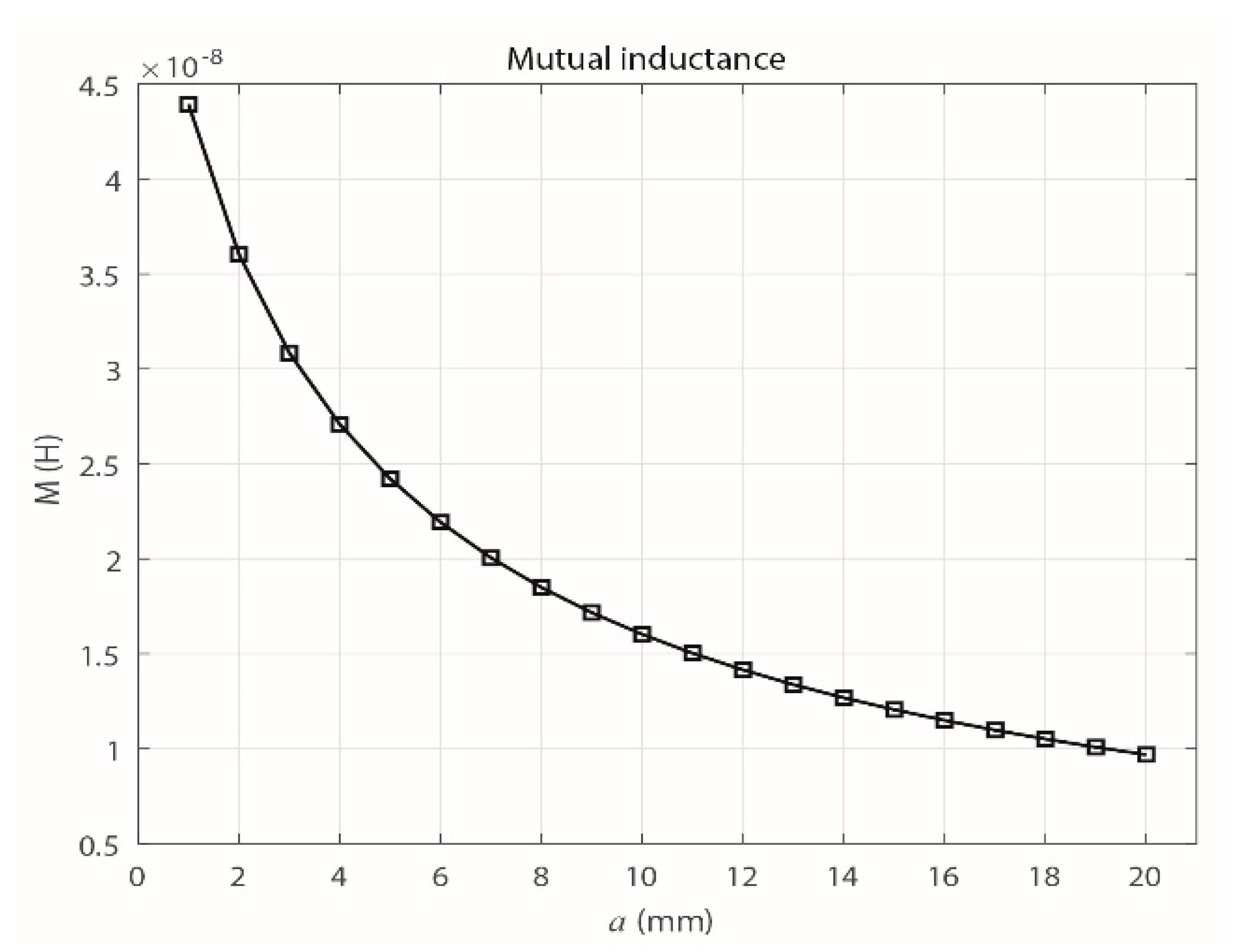 Sensors 18 02324 g004