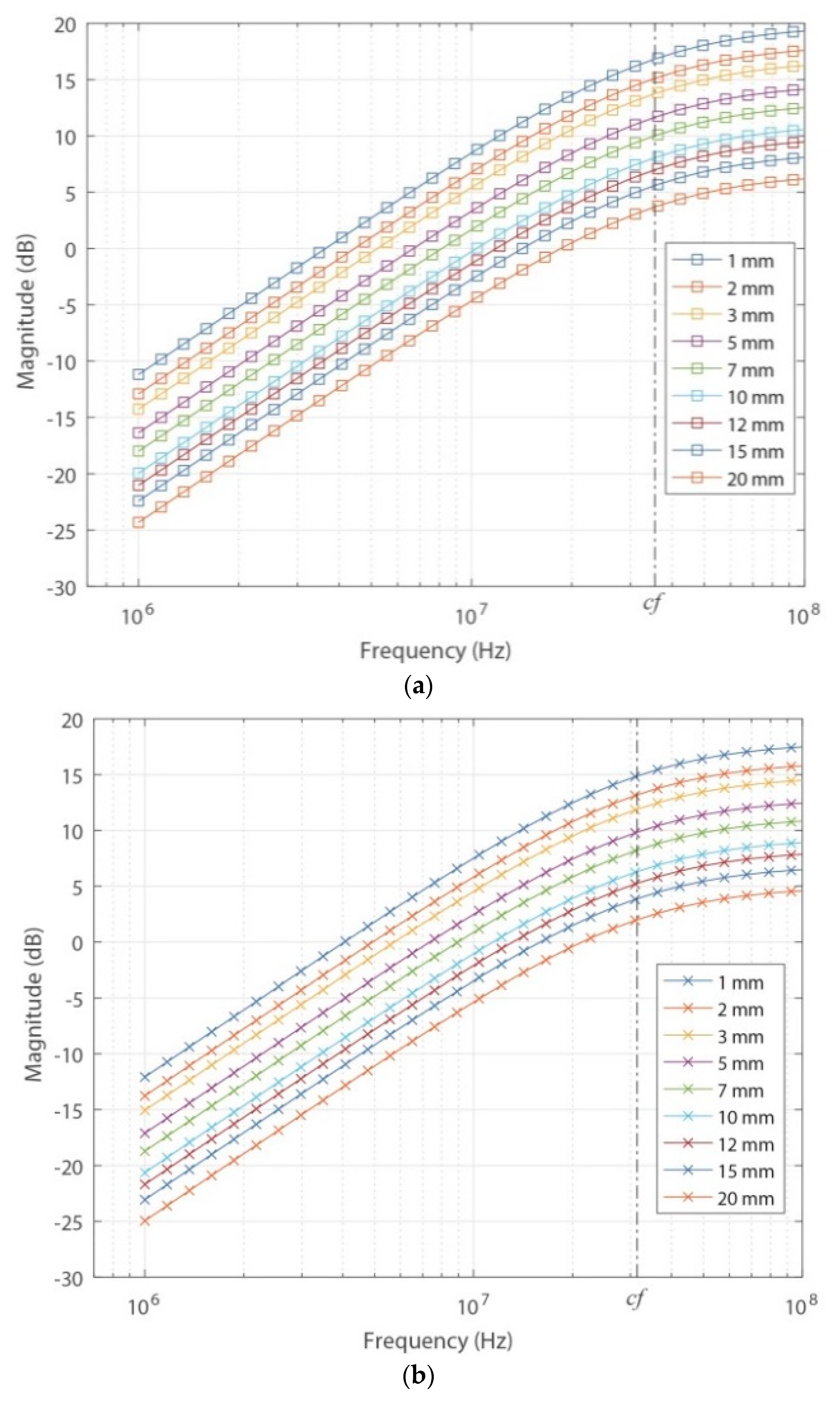 Sensors 18 02324 g010