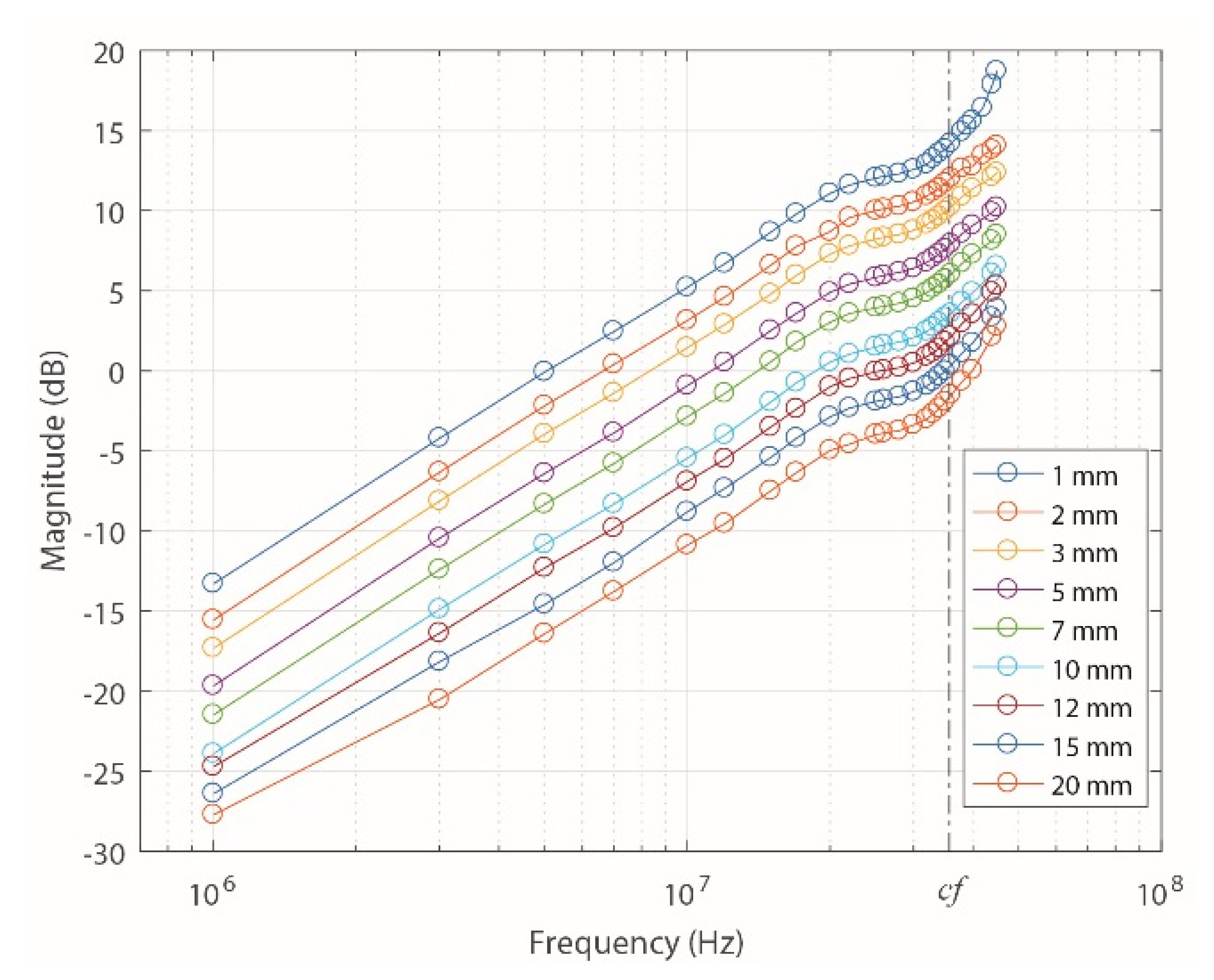 Sensors 18 02324 g011