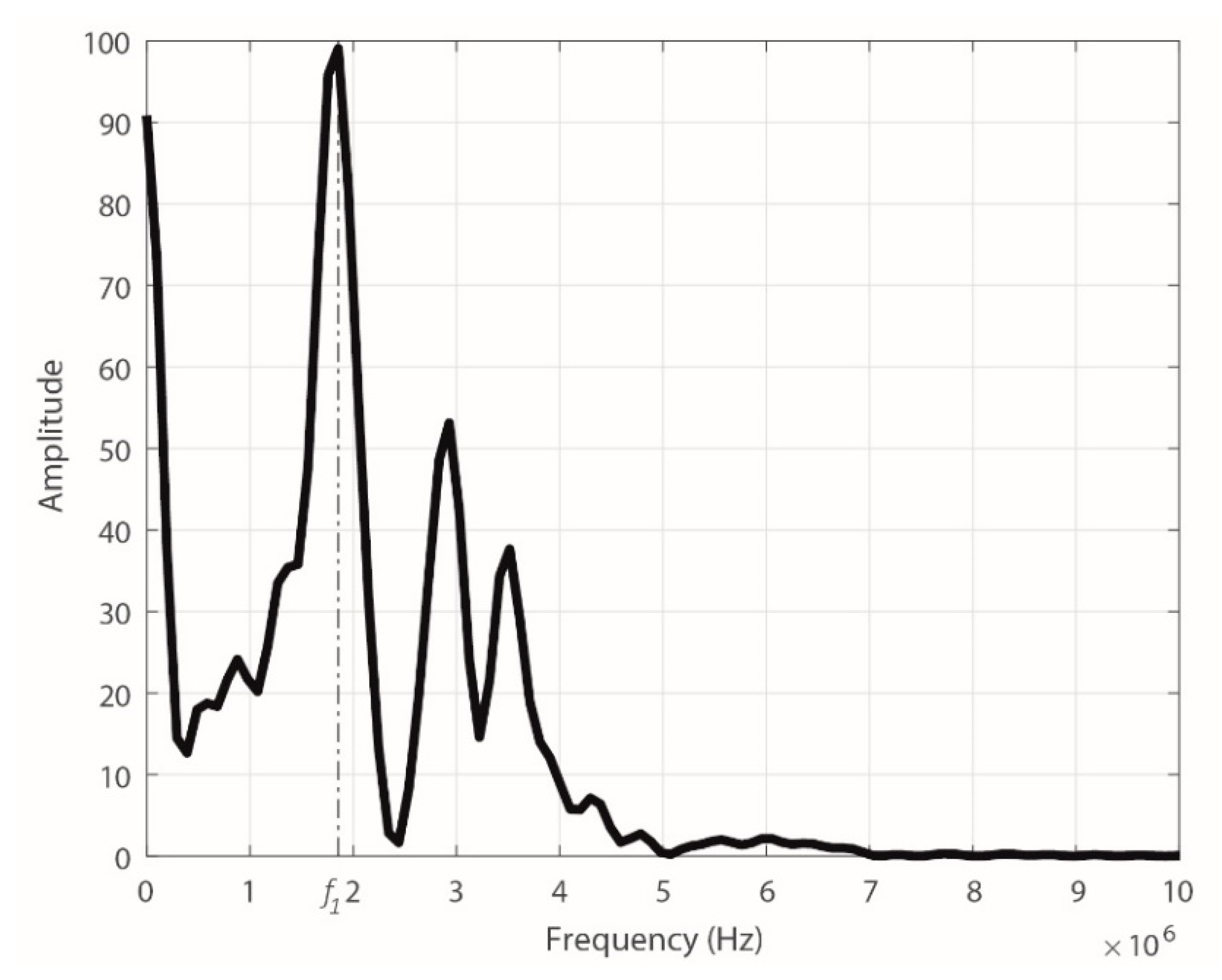 Sensors 18 02324 g013