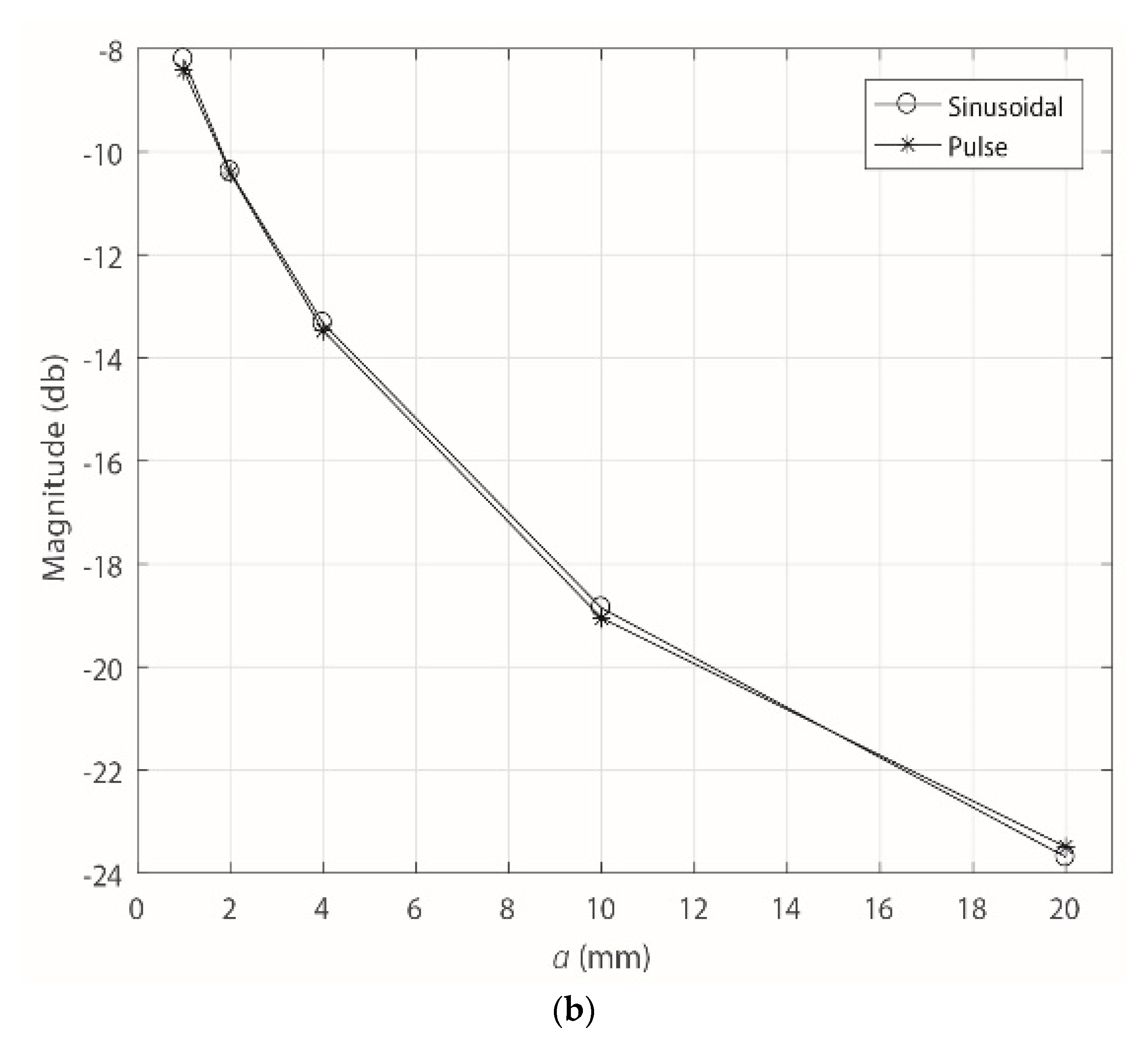 Sensors 18 02324 g014b