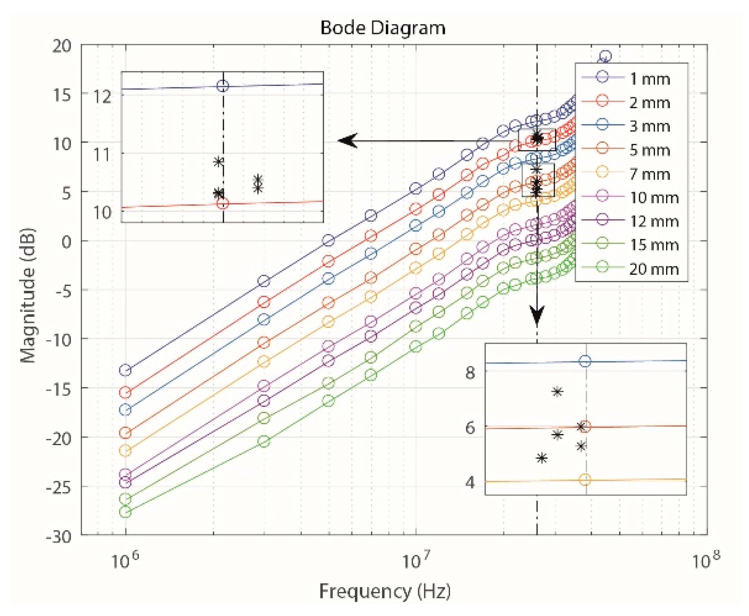 Sensors 18 02324 g015