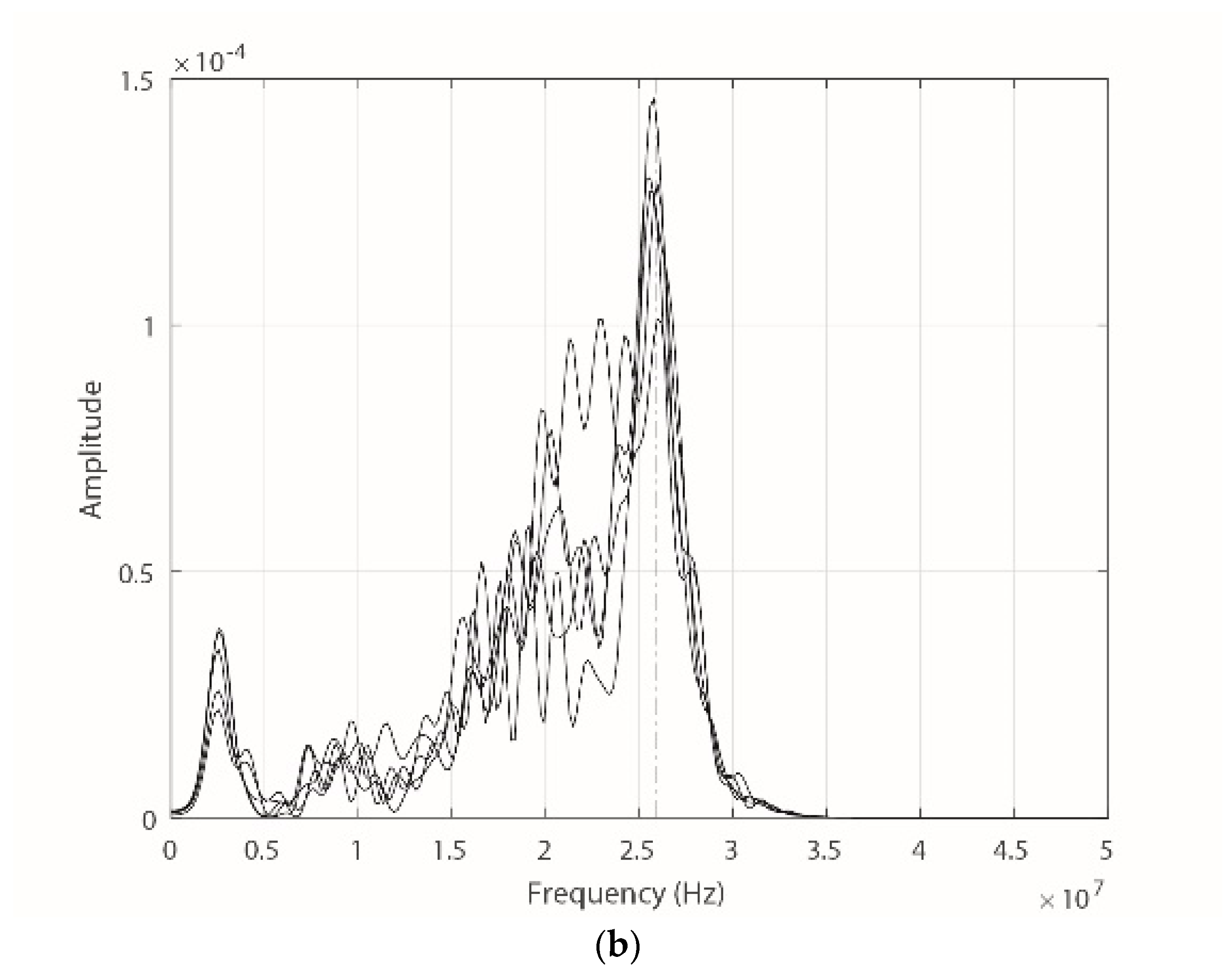 Sensors 18 02324 g016b