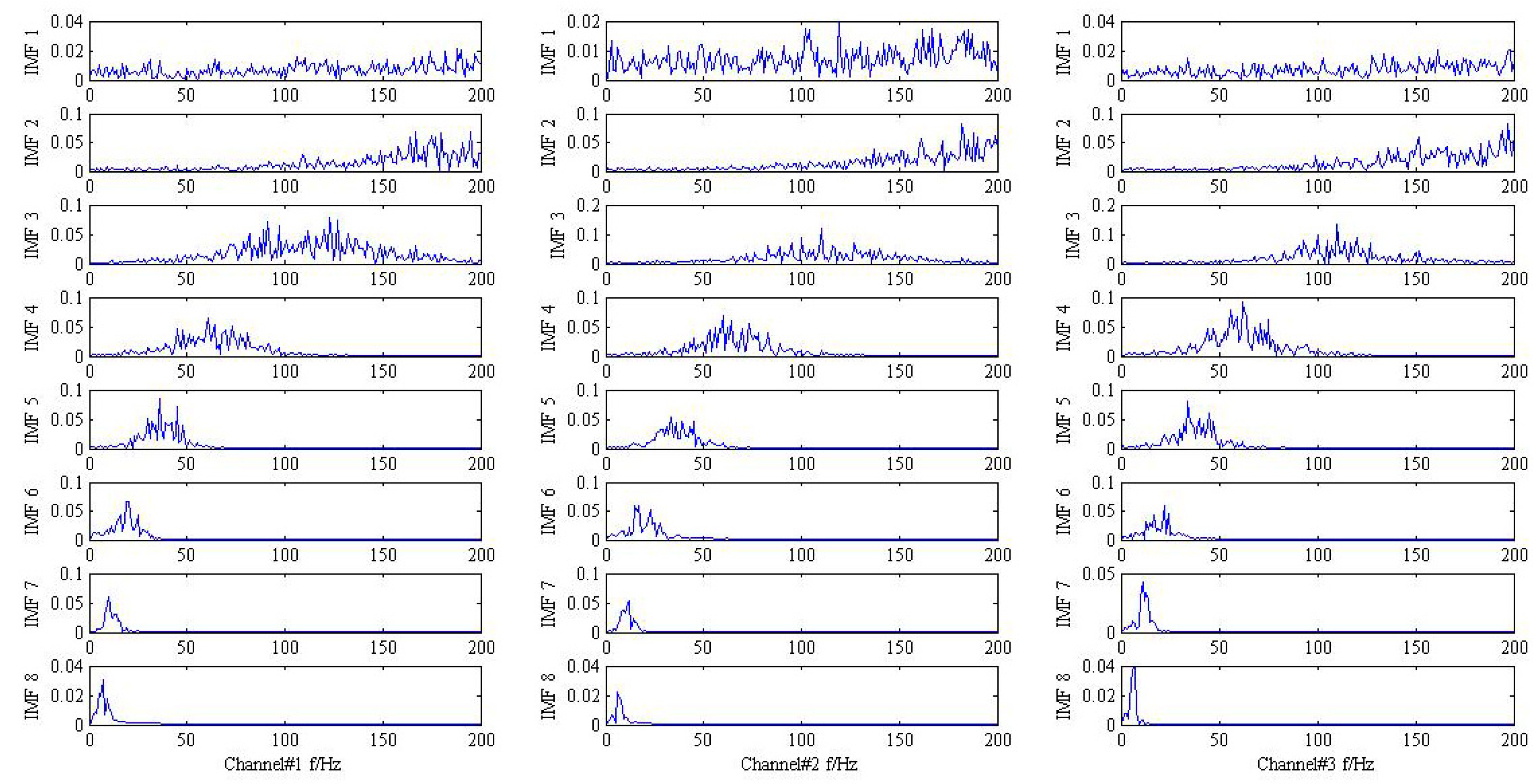 Sensors 18 02325 g003