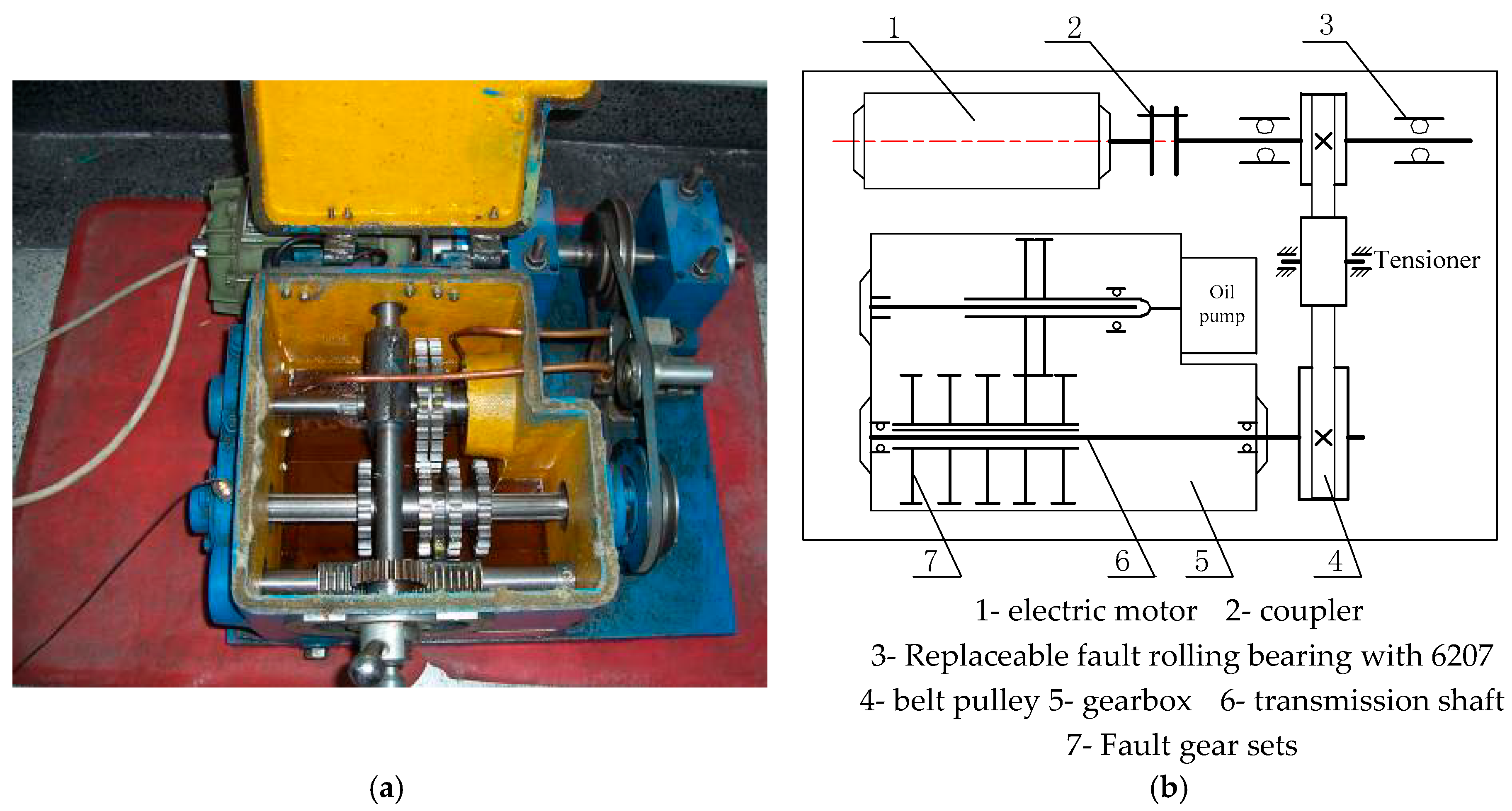Sensors 18 02325 g006
