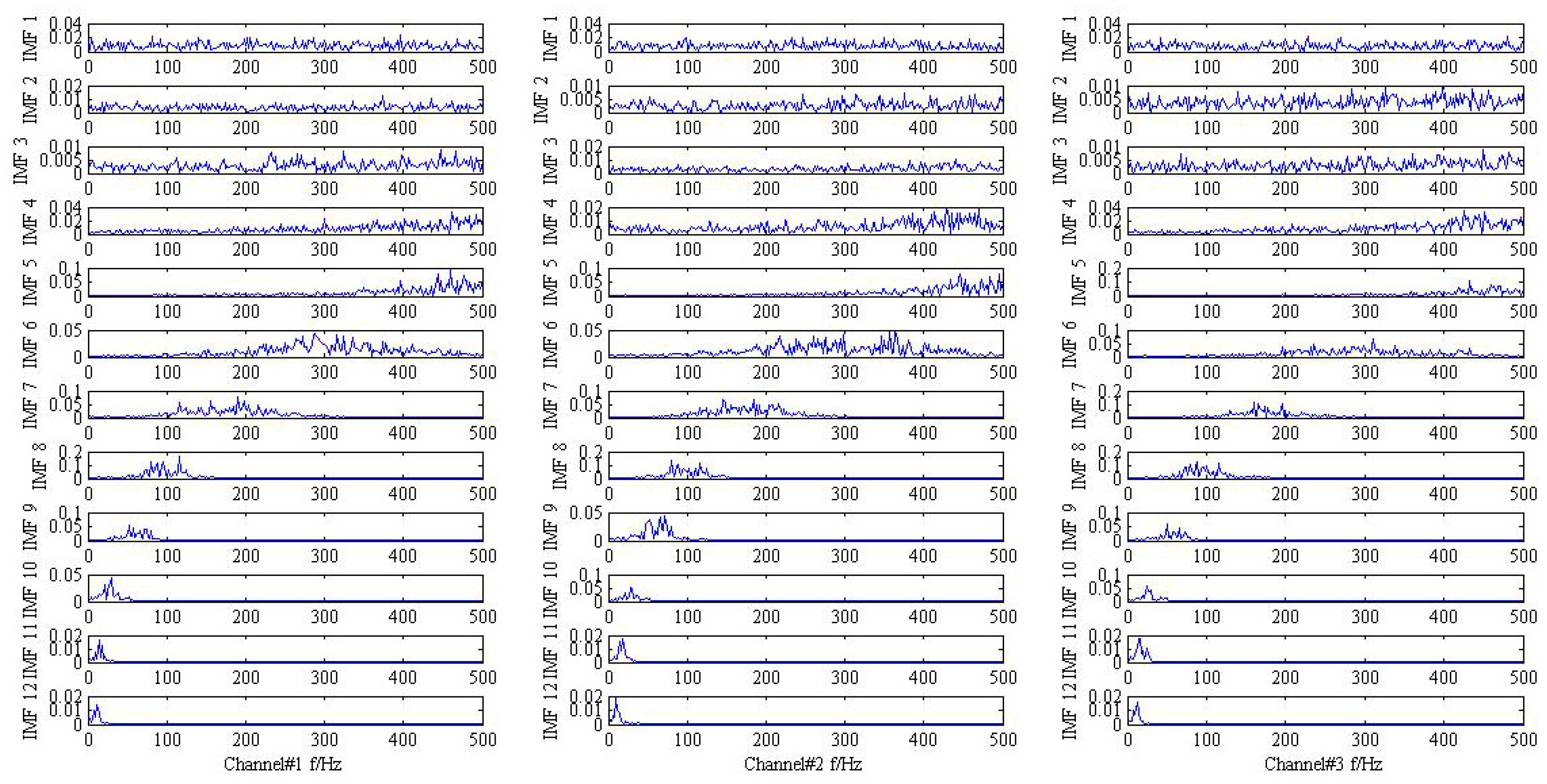 Sensors 18 02325 g010