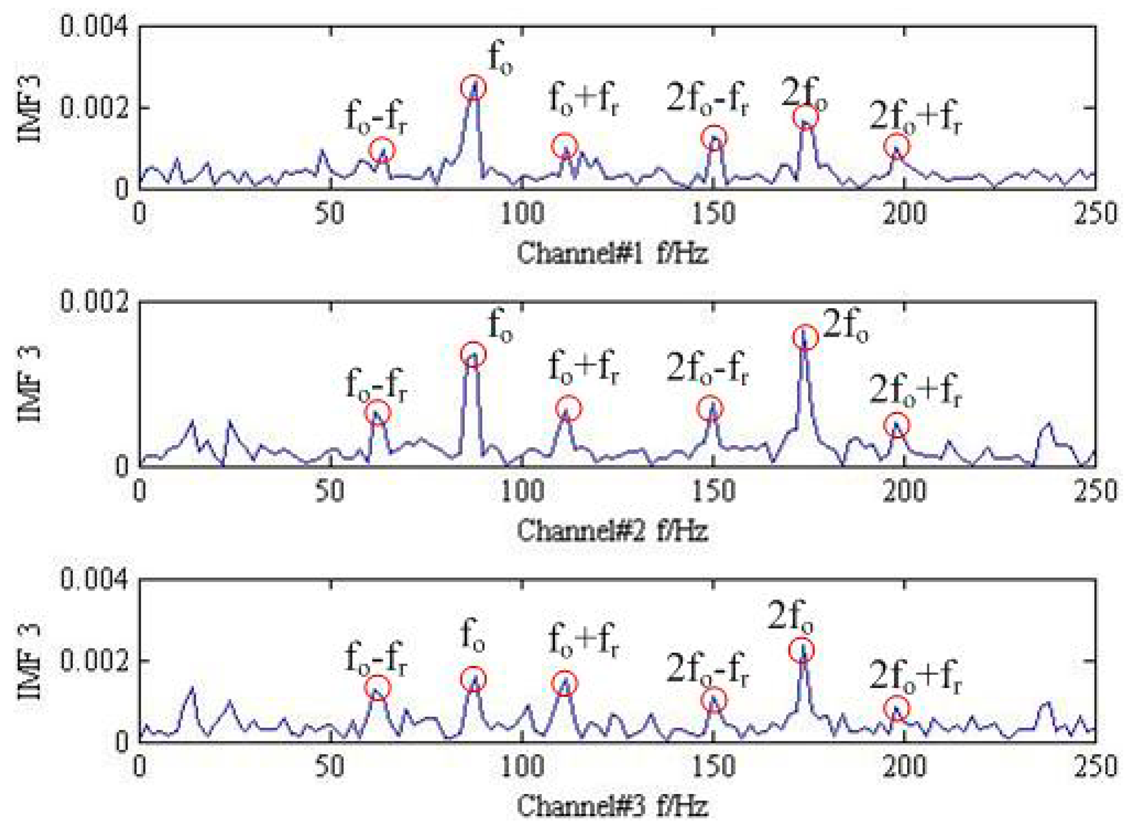 Sensors 18 02325 g012