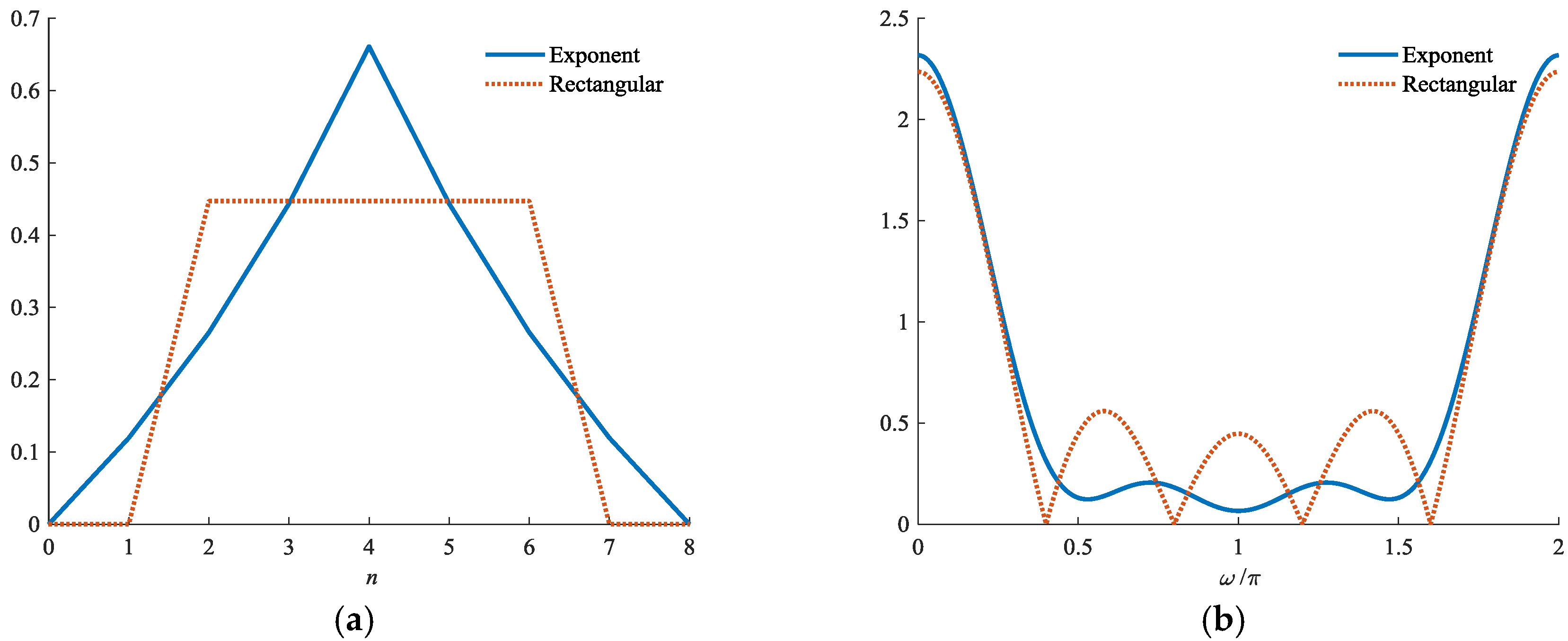 Sensors 18 02326 g002 550