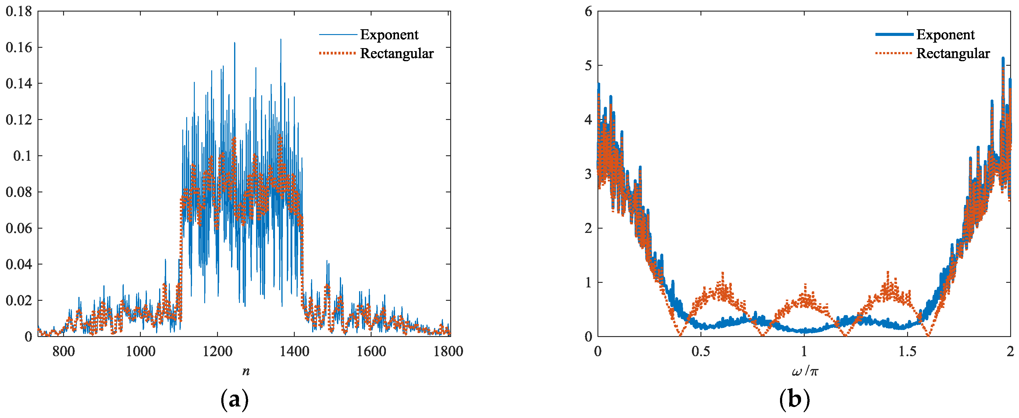 Sensors 18 02326 g003 550