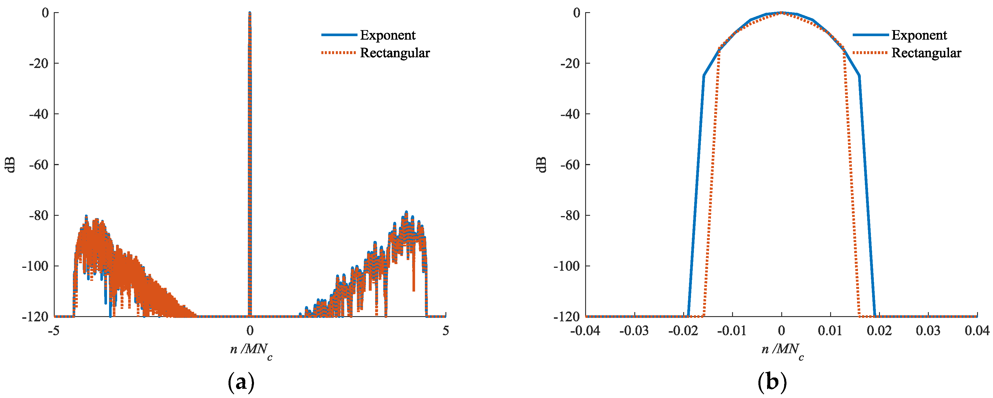 Sensors 18 02326 g004 550