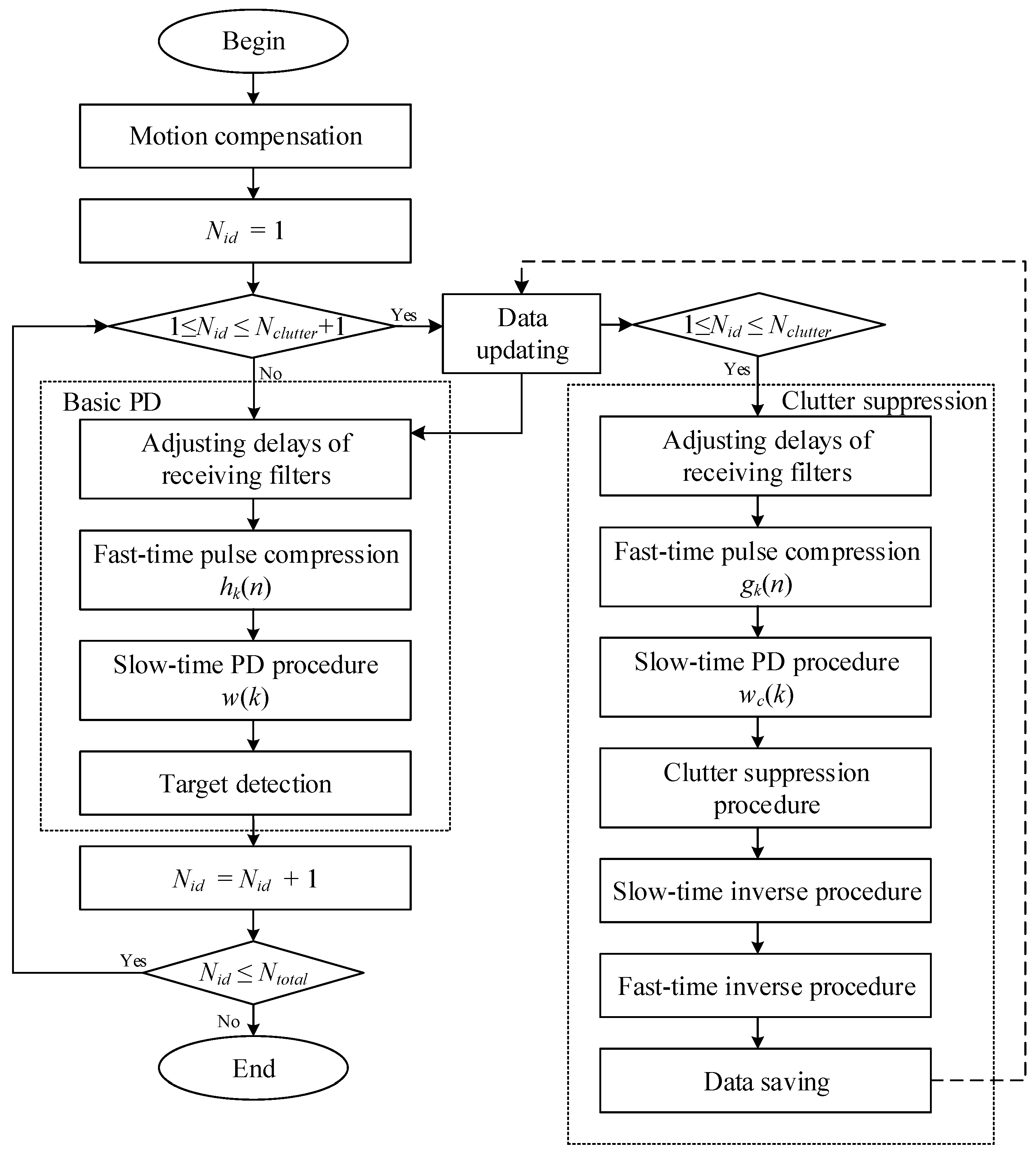 Sensors 18 02326 g005 550