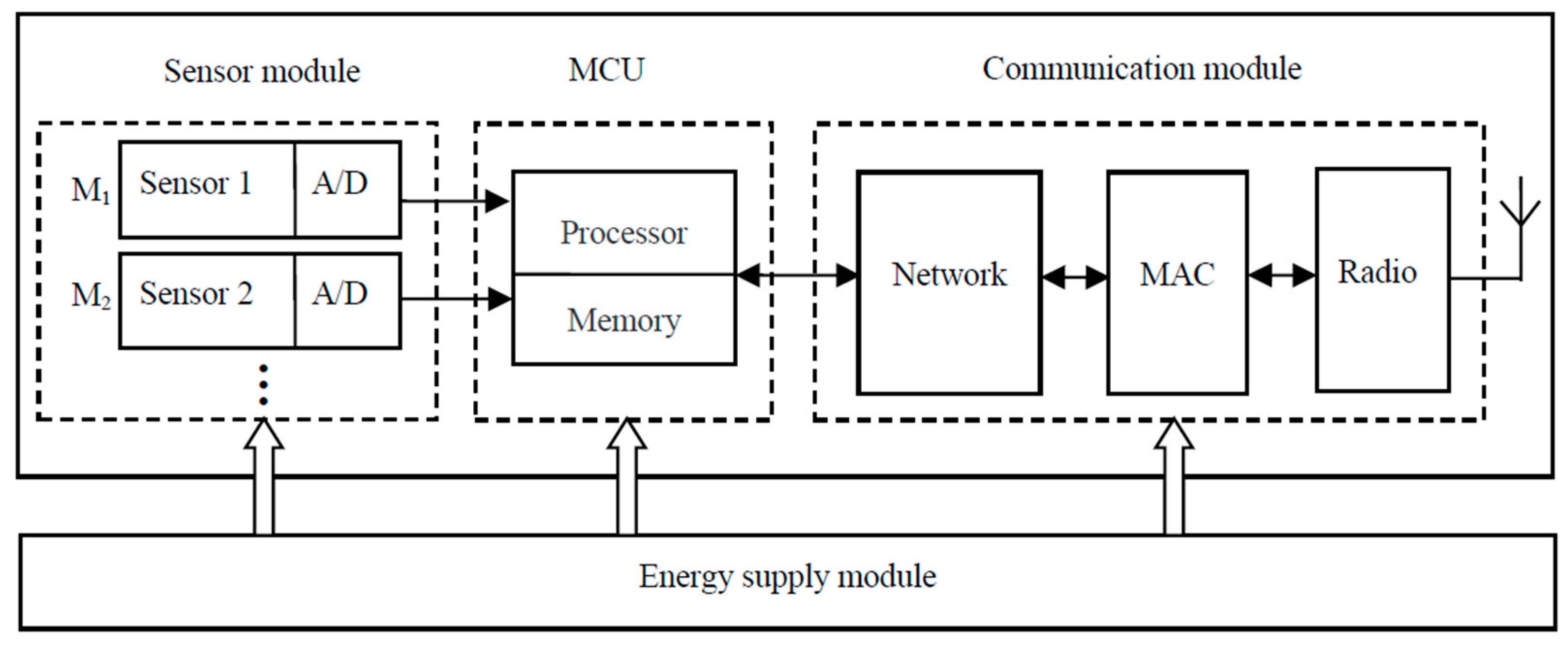 Sensors 18 02328 g001 550