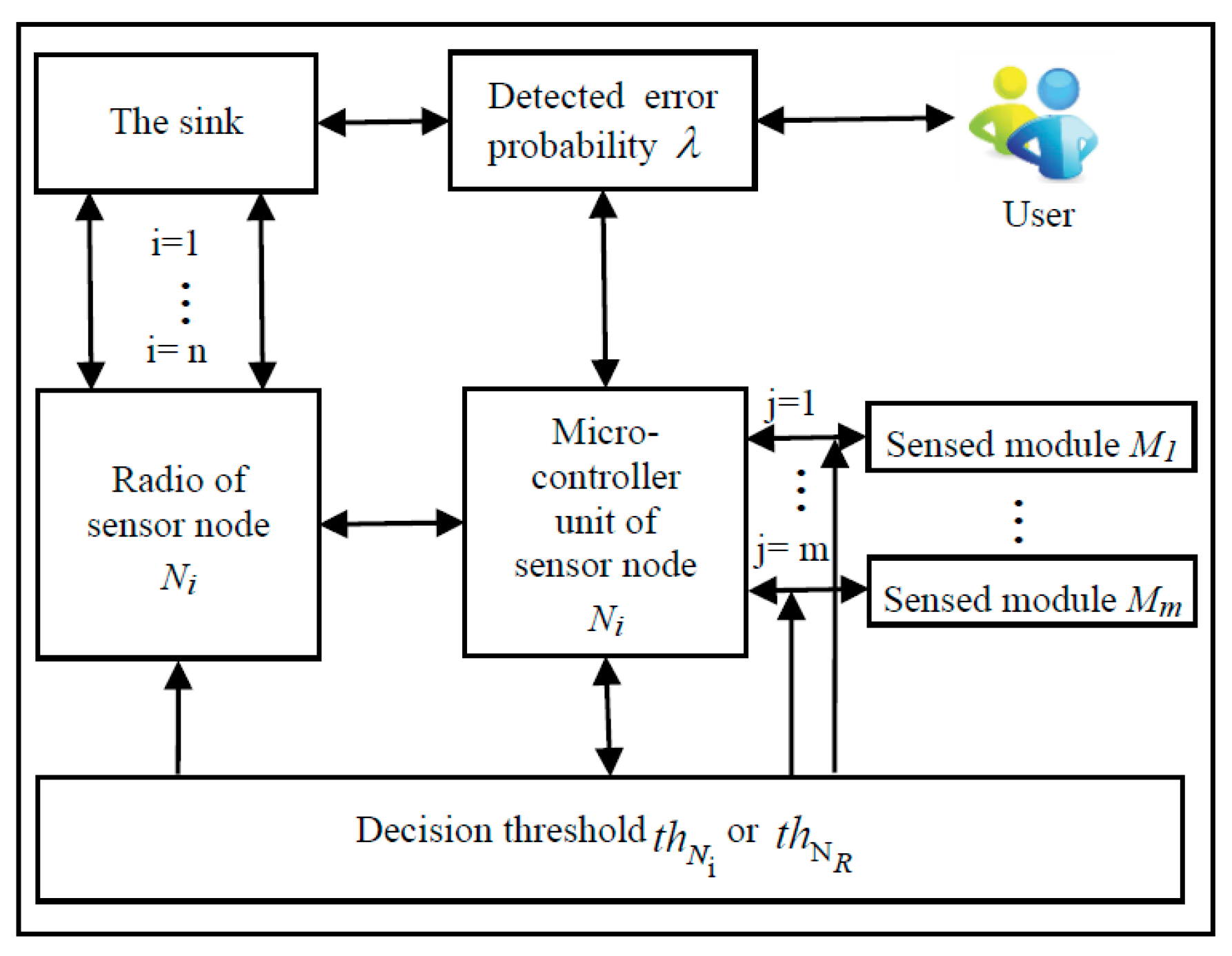 Sensors 18 02328 g002 550