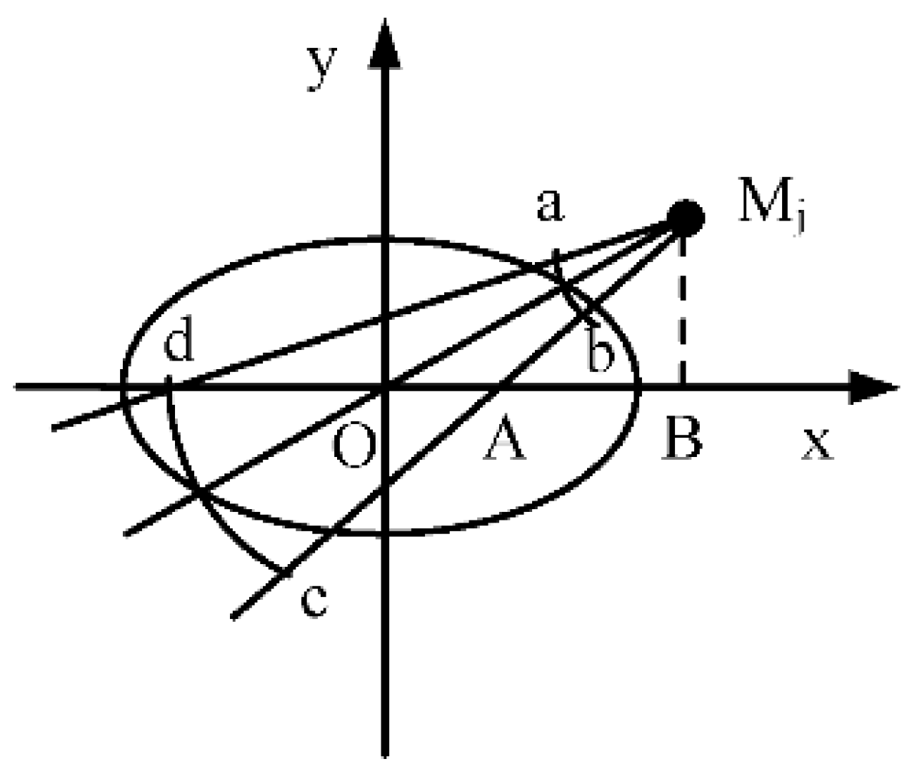Sensors 18 02328 g004 550