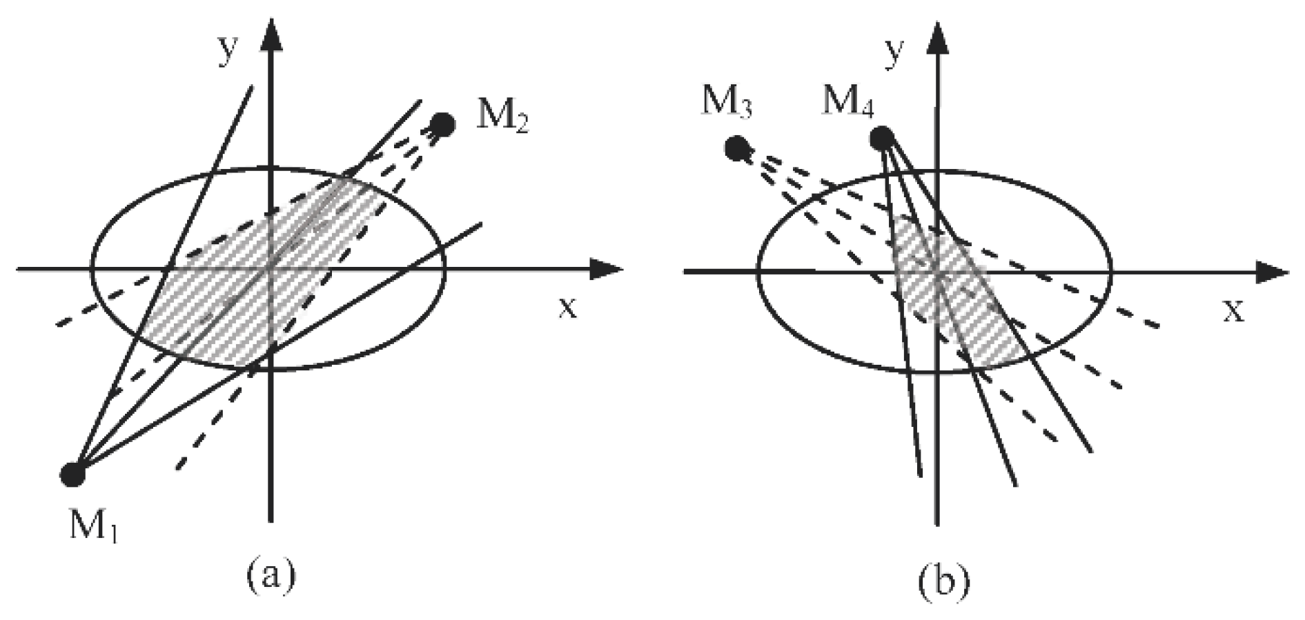Sensors 18 02328 g005 550