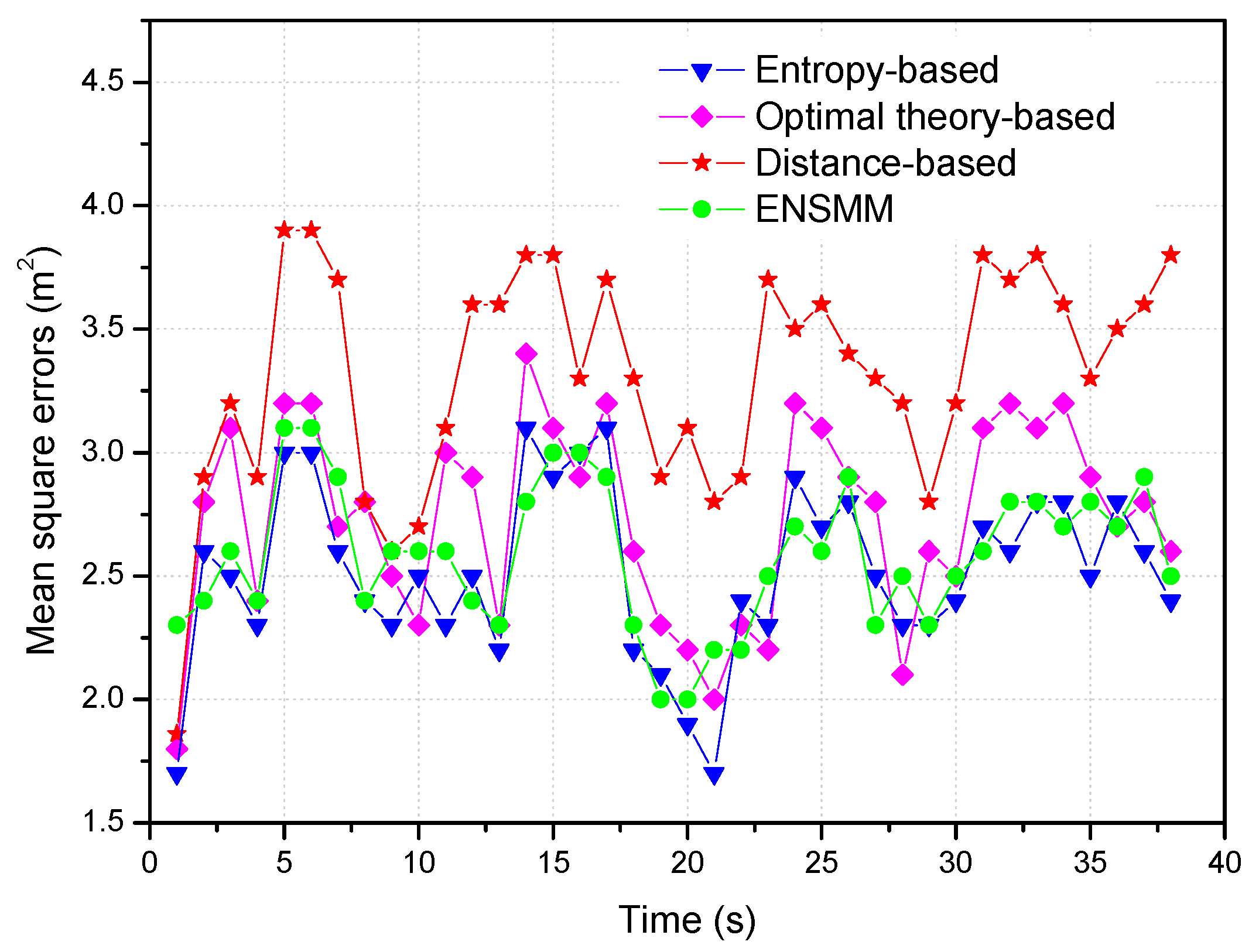 Sensors 18 02328 g008 550
