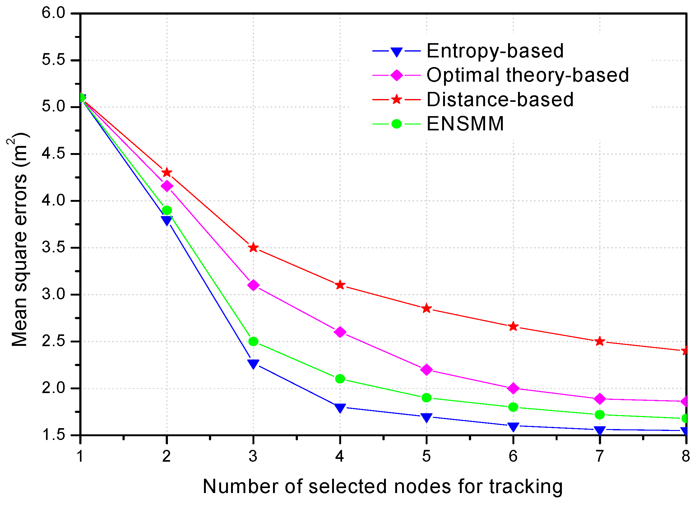 Sensors 18 02328 g009 550