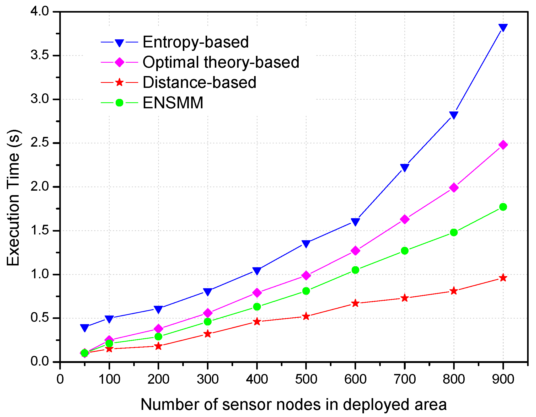 Sensors 18 02328 g010 550