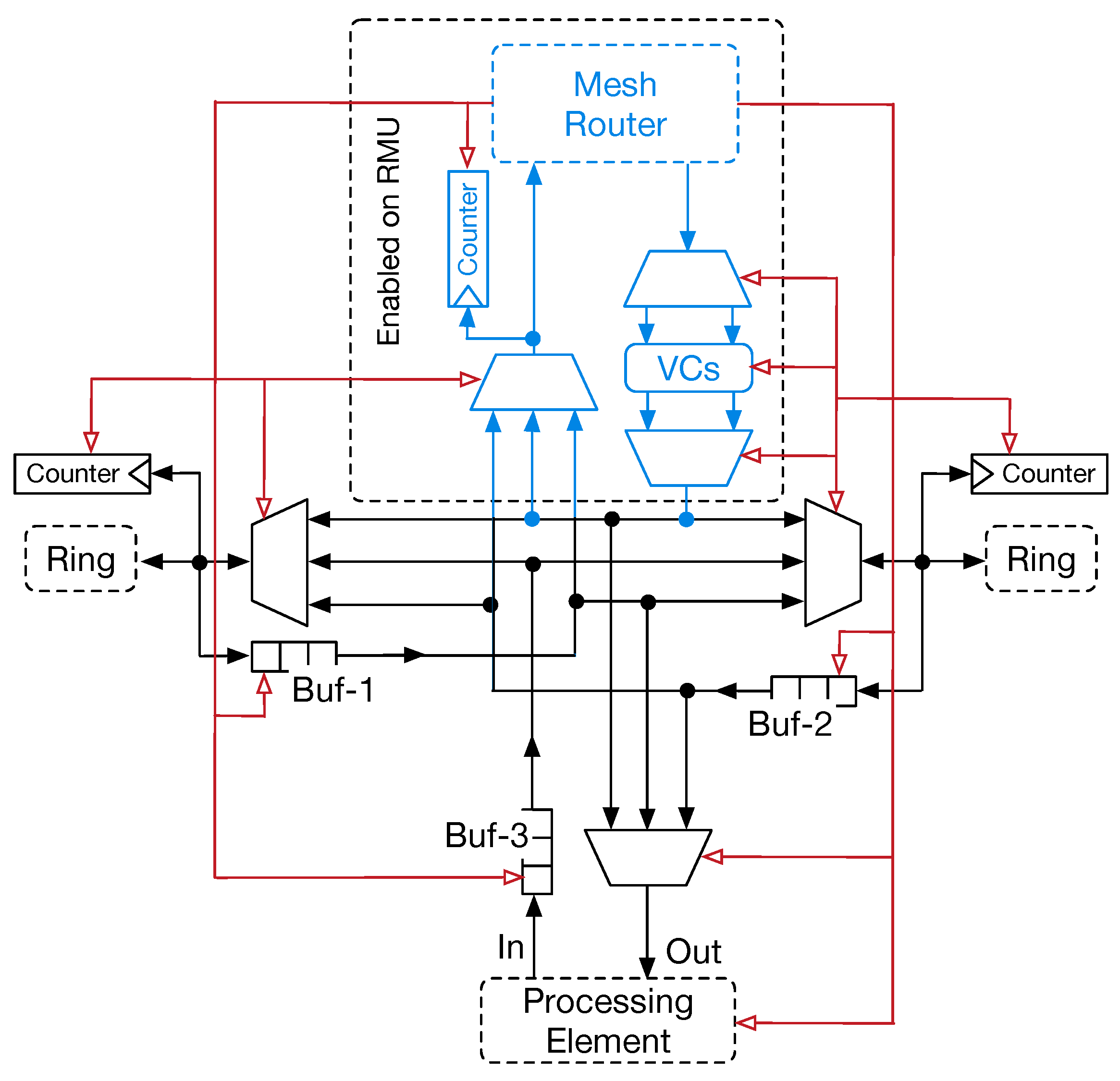 Sensors 18 02330 g005