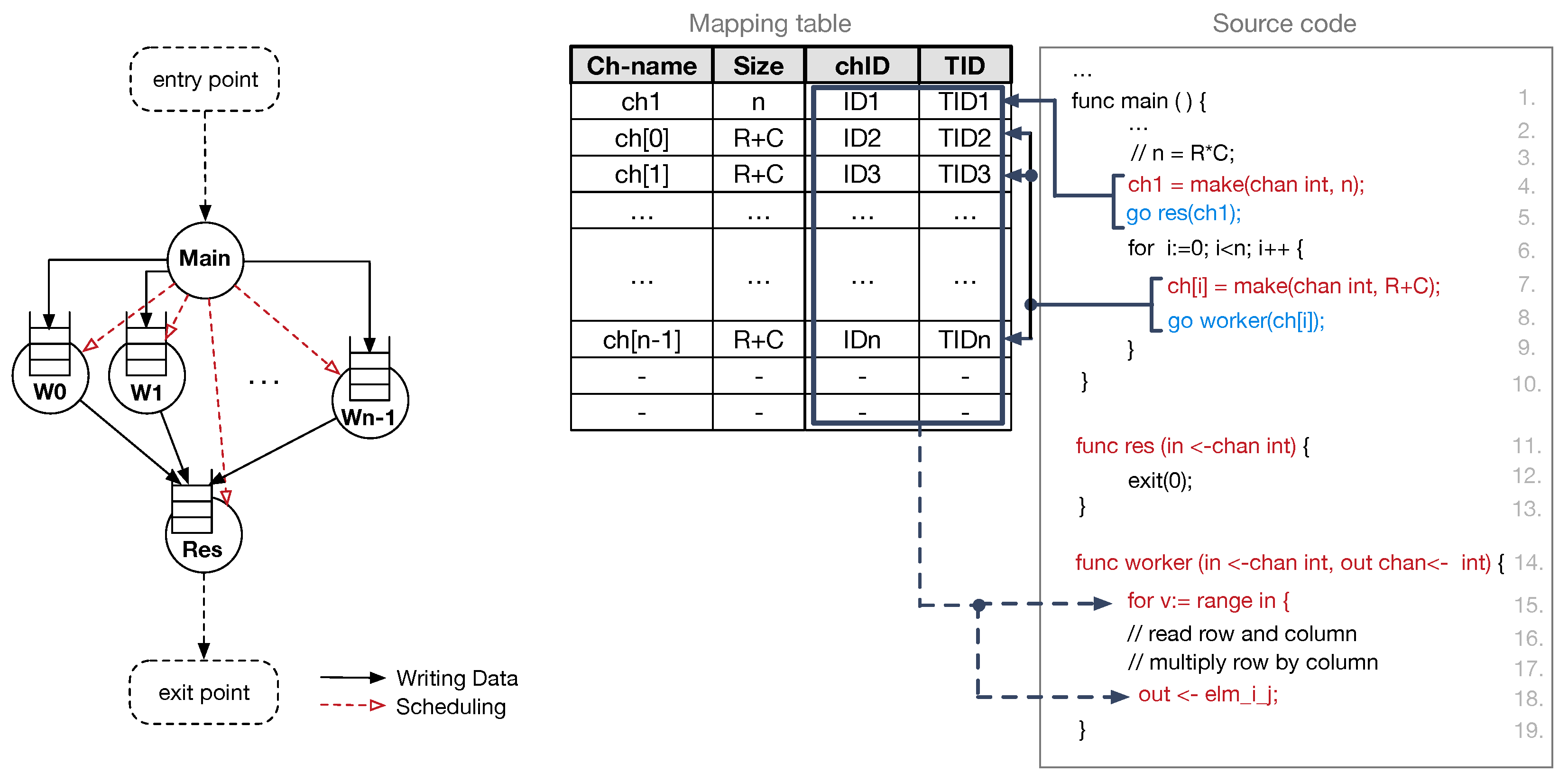Sensors 18 02330 g008